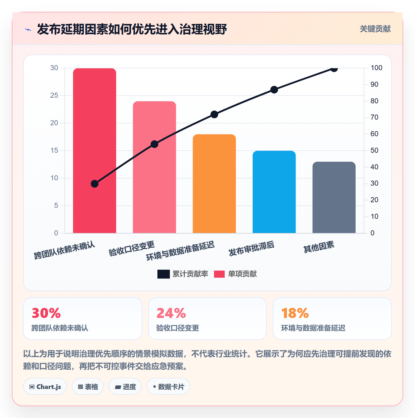 上线计划怎么做？跨部门团队最佳实践：发布管理从0到1