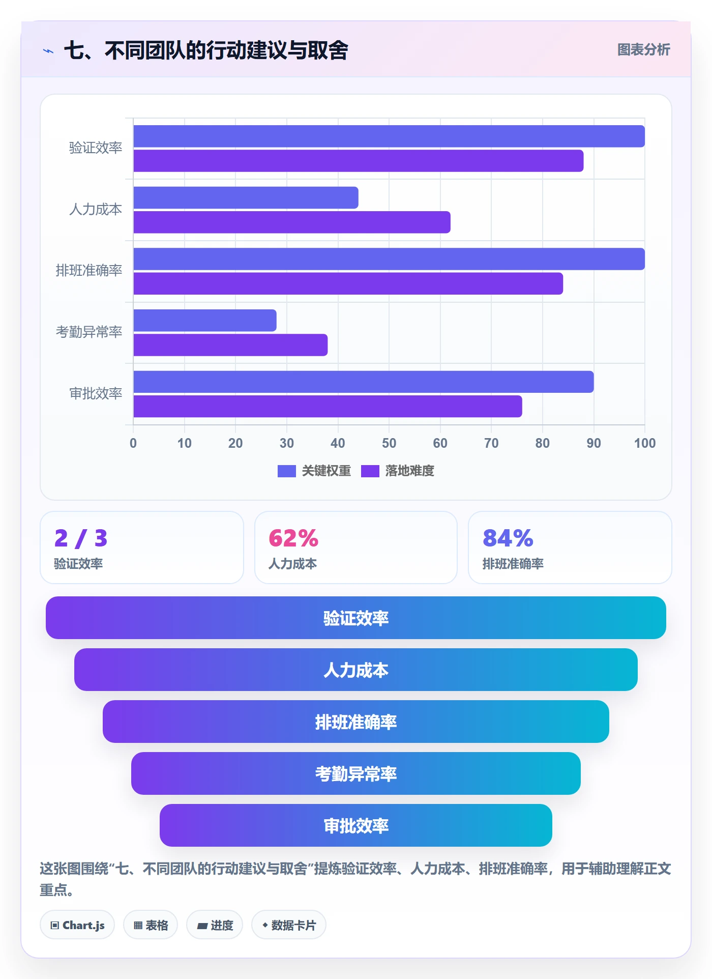 七、不同团队的行动建议与取舍