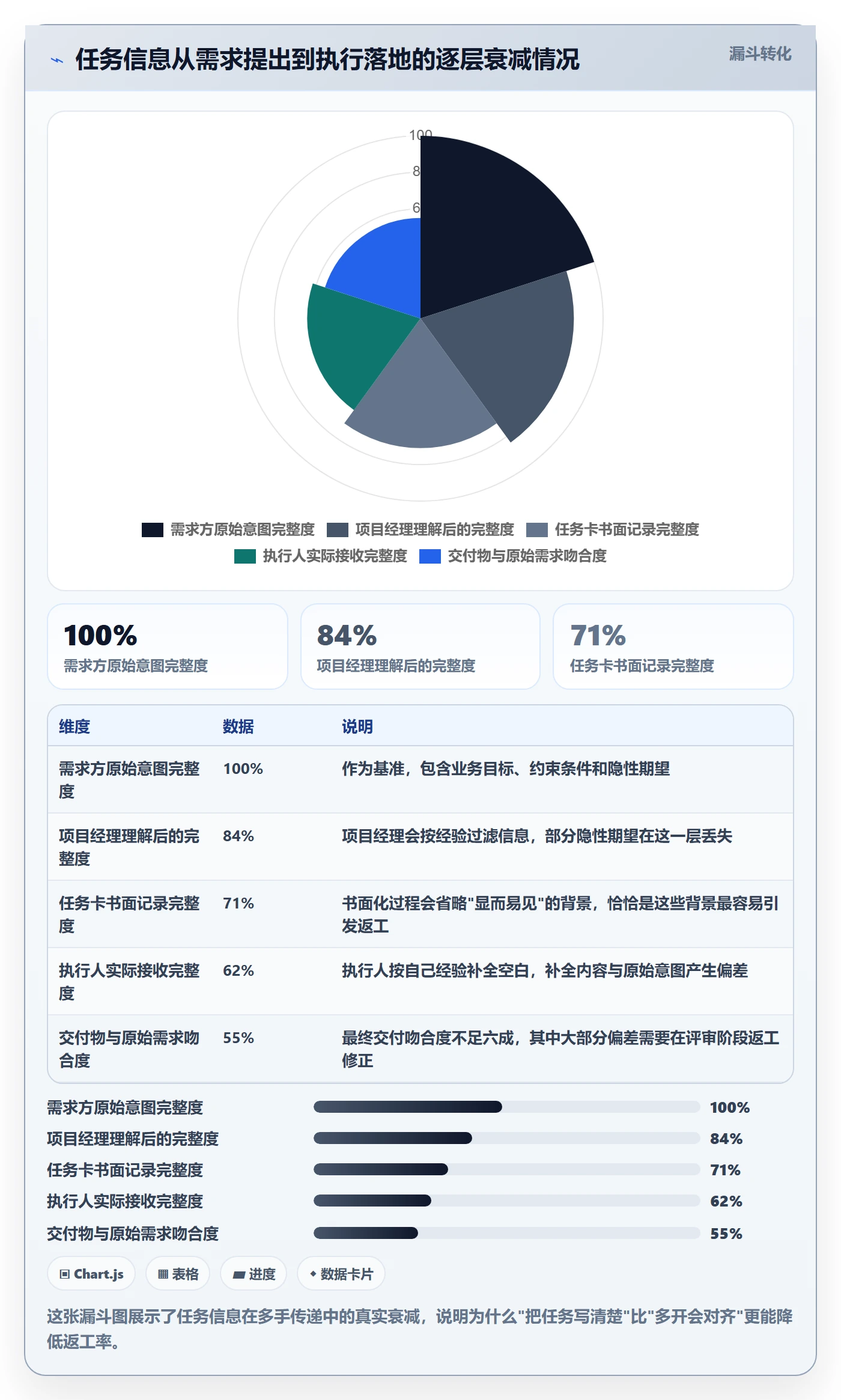 多人任务管理指南:项目经理如何做好任务分派,风险控制全流程