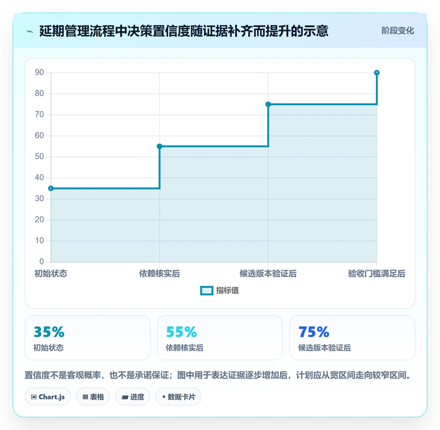 超期怎么做？产品经理实操方法：延期管理从0到1