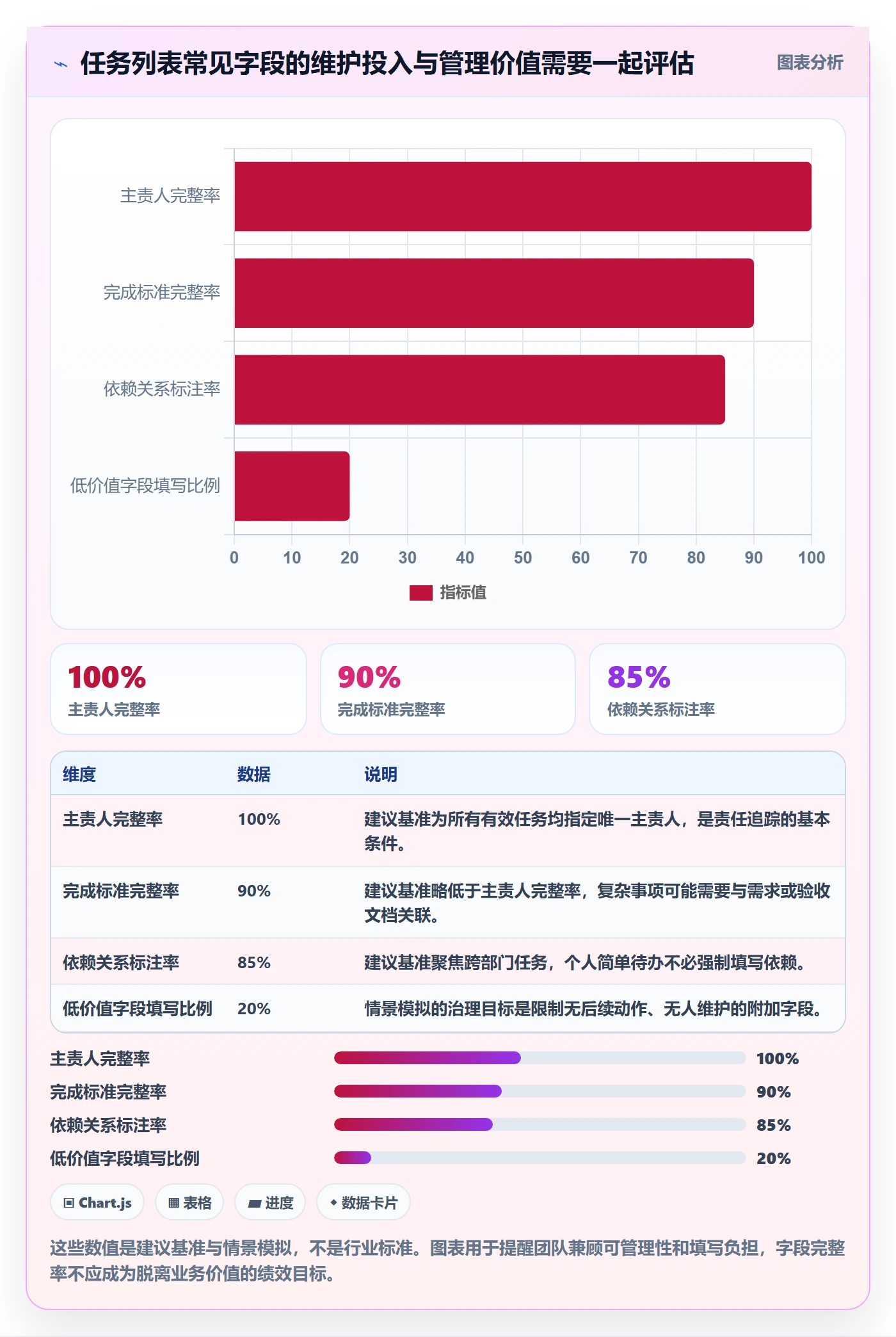 任务列表流程与规范:跨部门团队列表视图实操方法关键指标