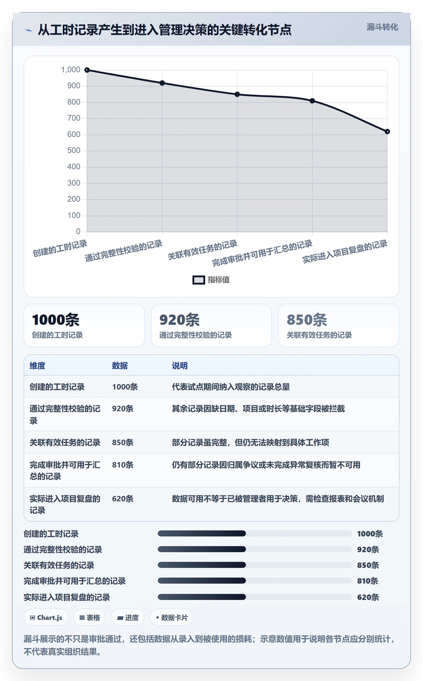 审批实操方法:项目经理提升工时表效率的流程优化方法与模板