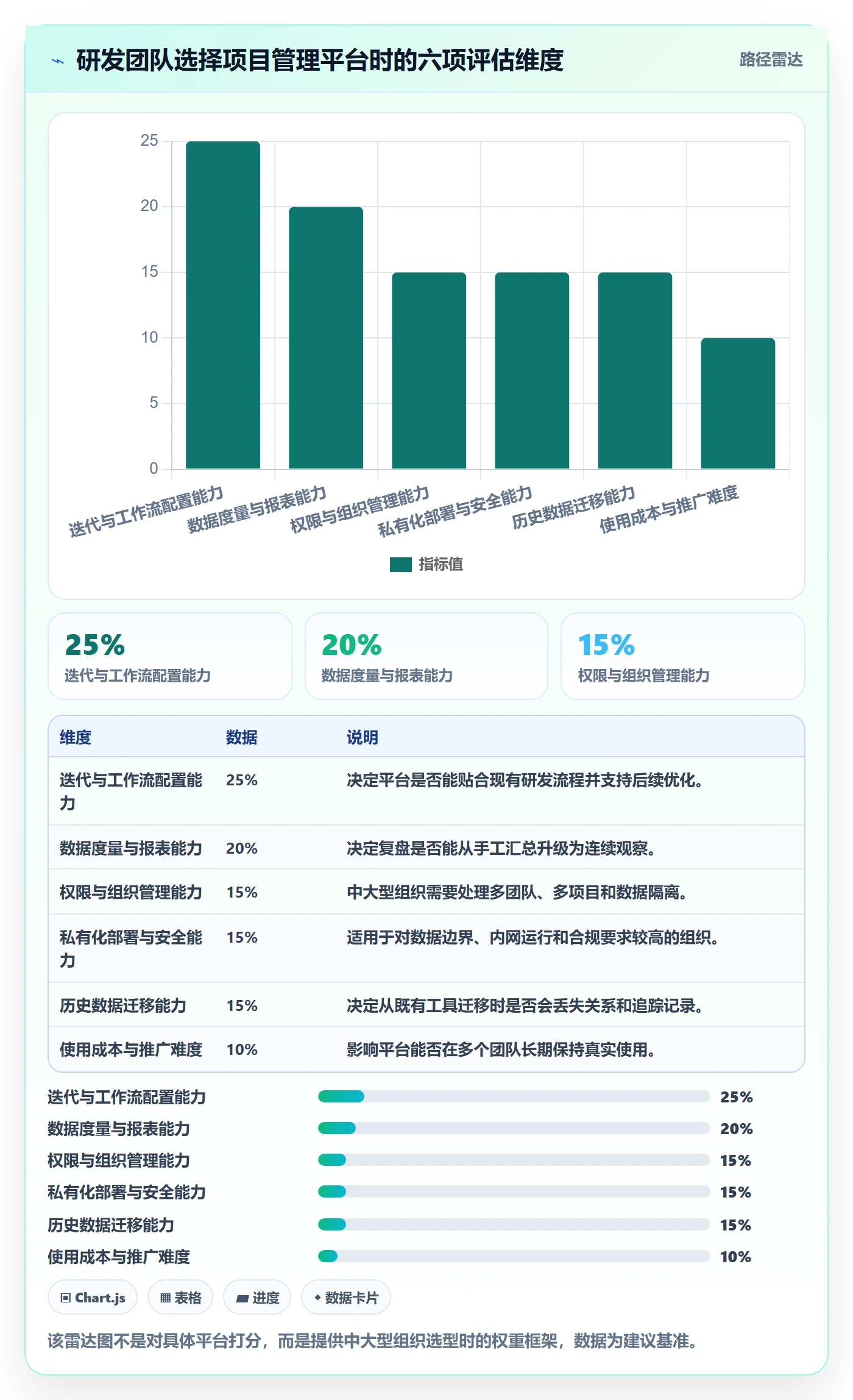 迭代复盘实操方法:研发团队提升迭代管理效率的效率提升方法与模板