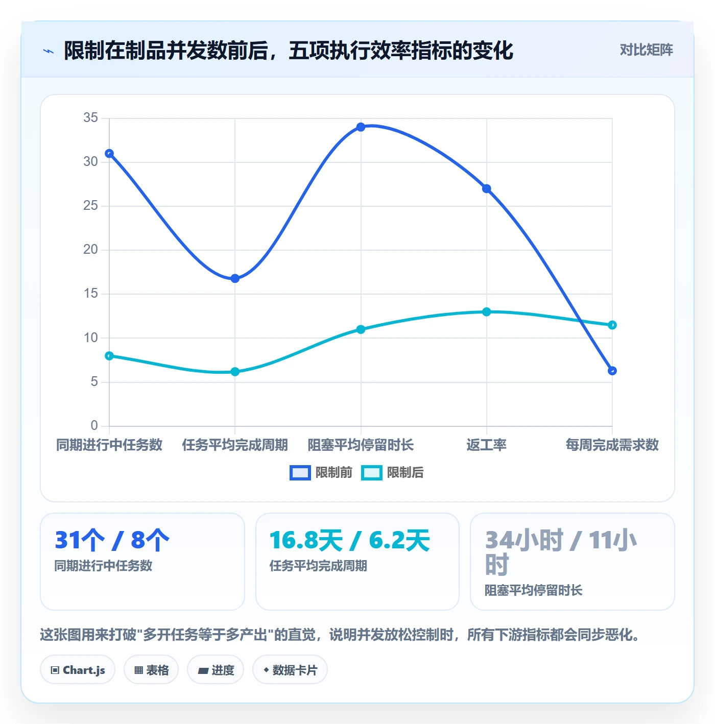完成实操方法：项目经理提升任务执行效率的入门指南方法与模板