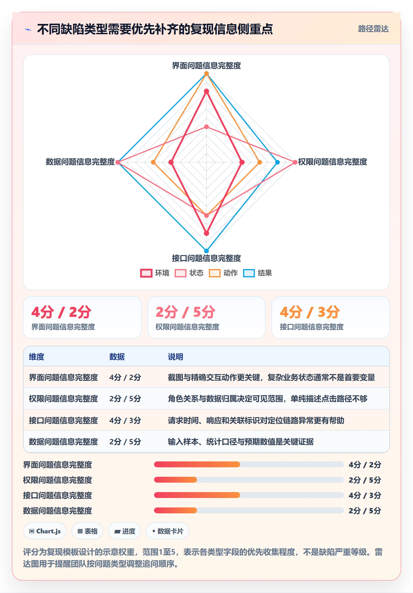 复现步骤怎么做?实施团队实操方法:Bug / 缺陷从0到1