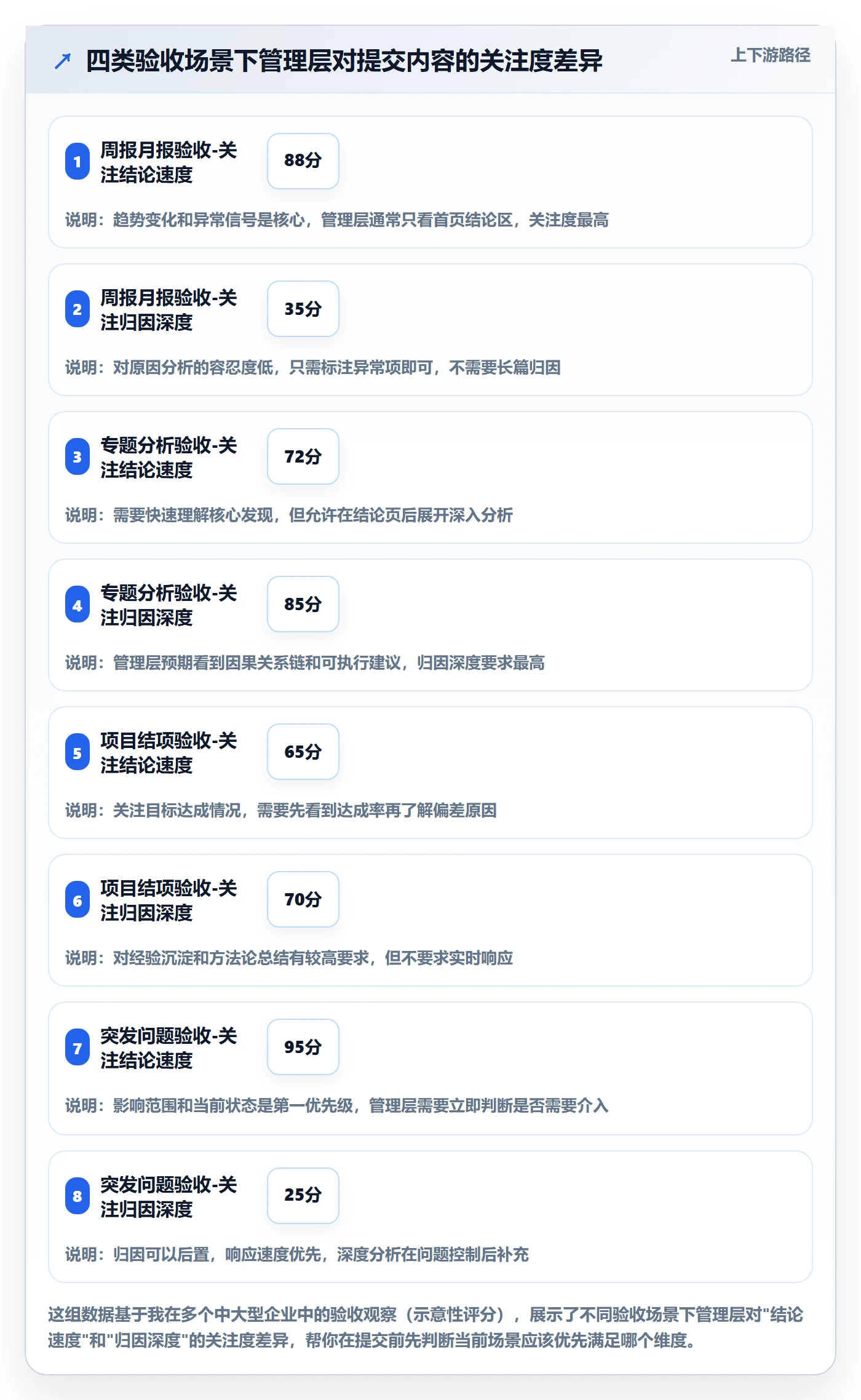 任务验收提交教程:管理层数据分析,避坑指南
