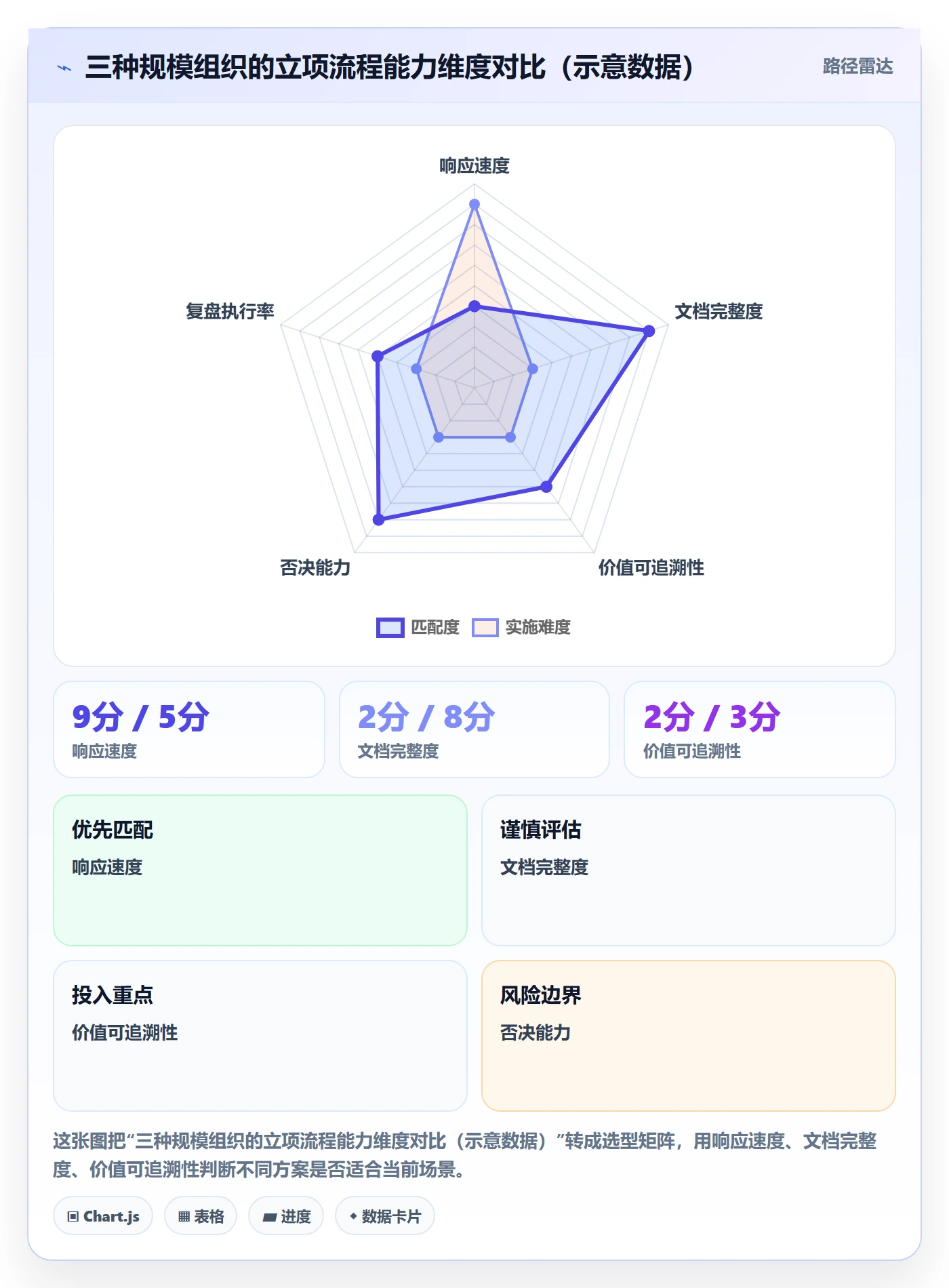 项目立项项目价值全流程：项目负责人流程优化与一文讲清