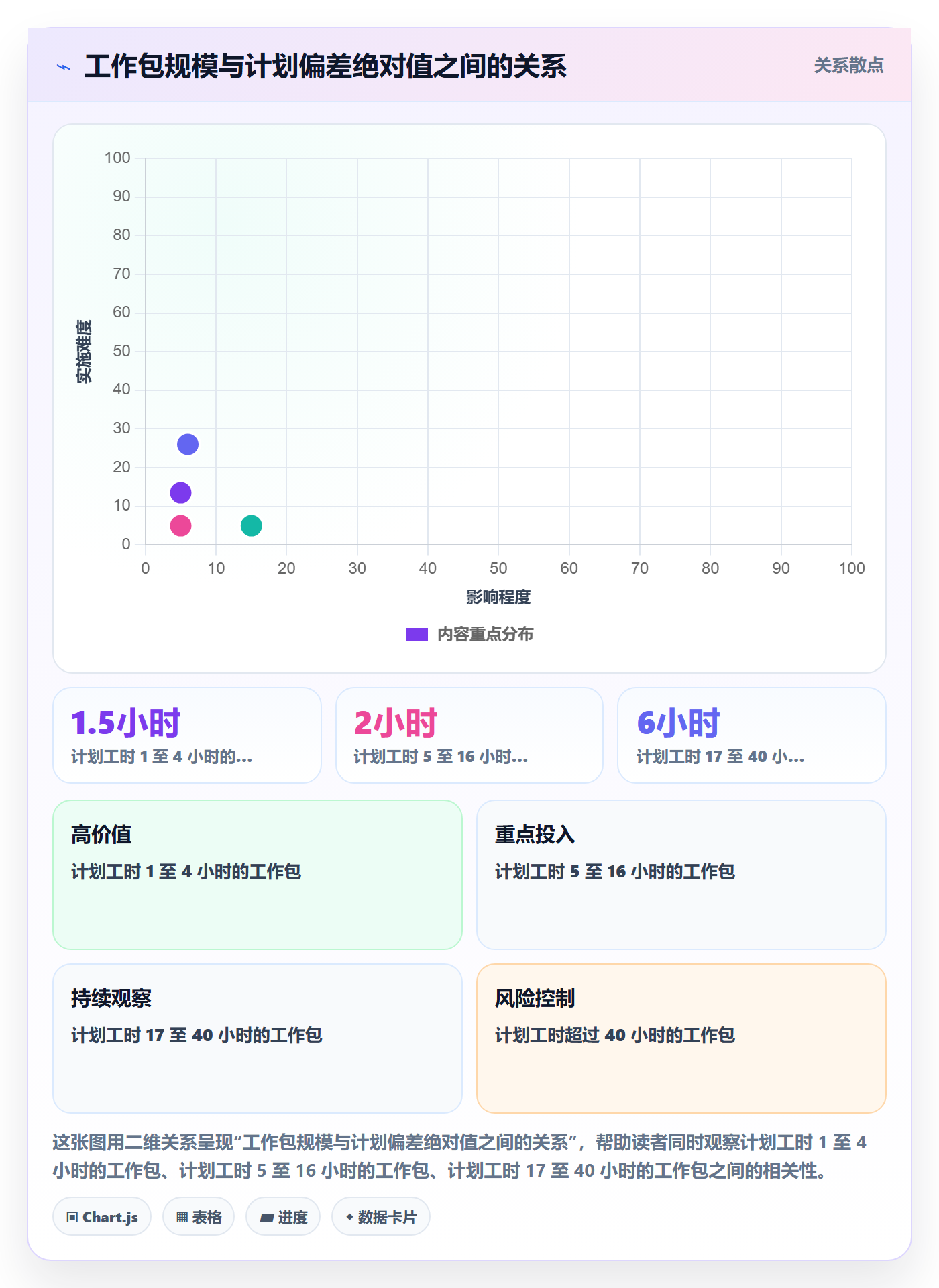 计划工时管理方法大全:跨部门团队工时管理效率提升落地清单