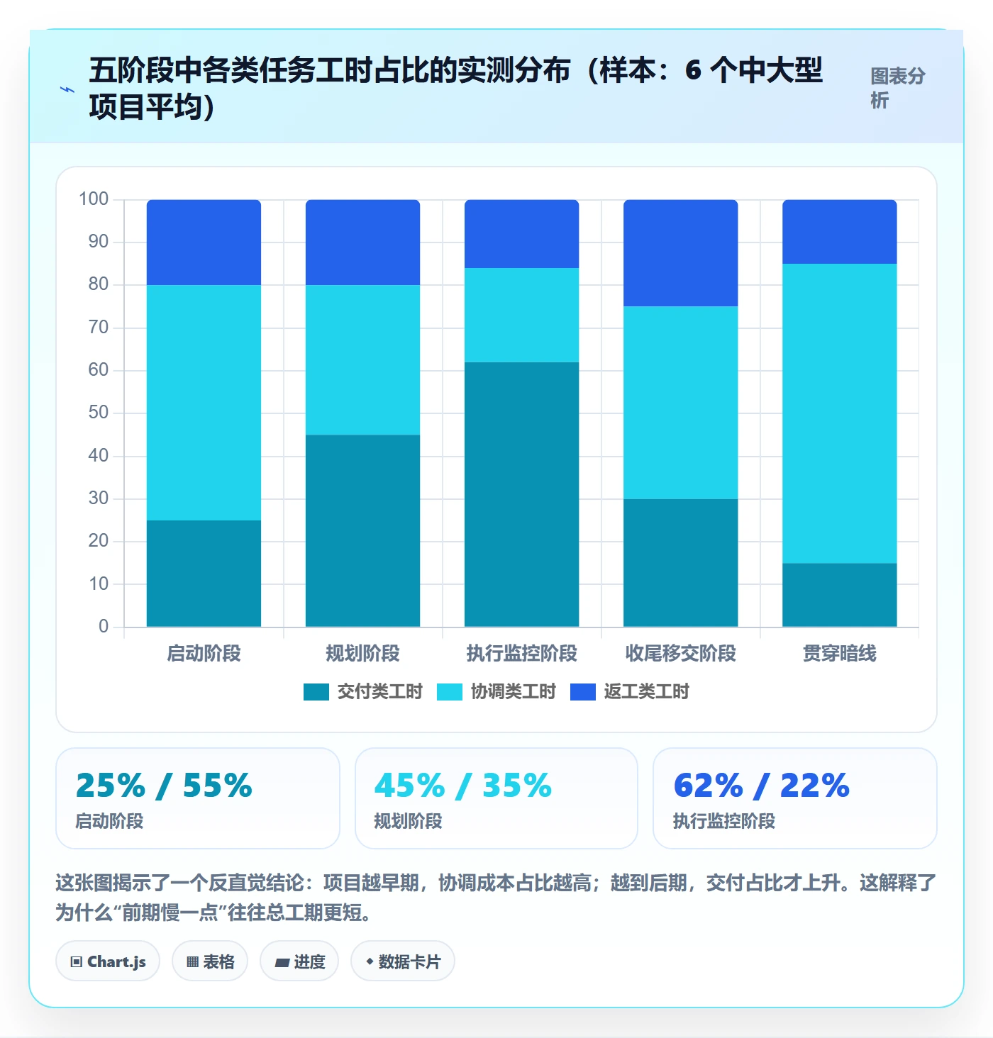 项目阶段阶段任务全流程：项目负责人实操方法与一文讲清