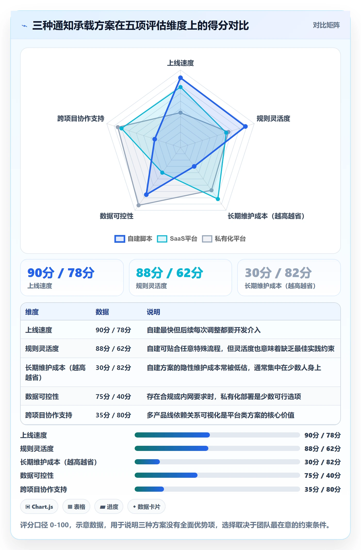 消息通知管理指南:研发团队如何做好任务提醒,最佳实践全流程