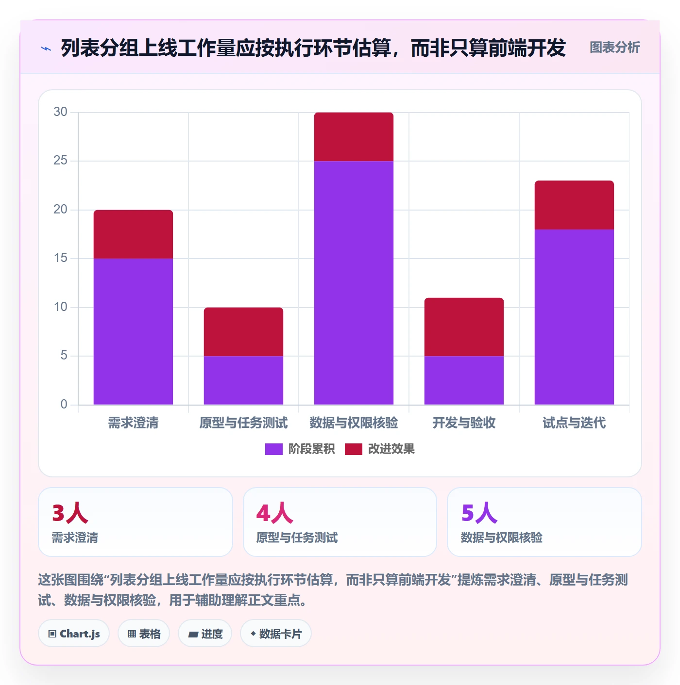 分组落地方案:产品经理开展列表视图的最佳实践案例解析