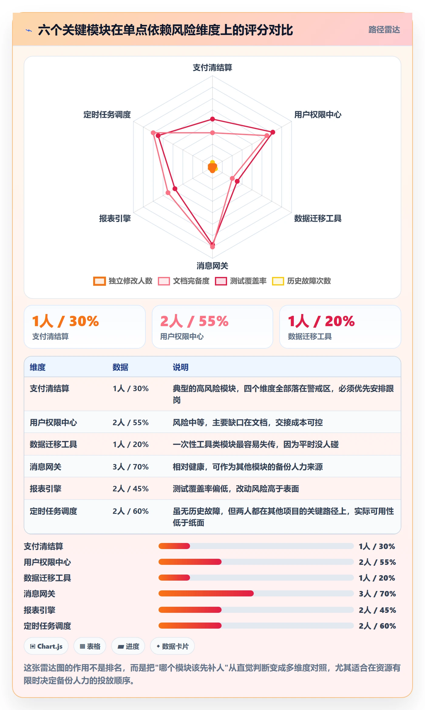 人力资源计划人员投入教程：研发团队风险控制，避坑指南
