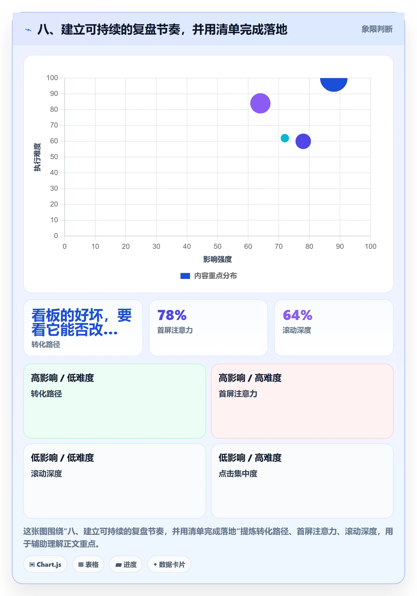 八、建立可持续的复盘节奏,并用清单完成落地