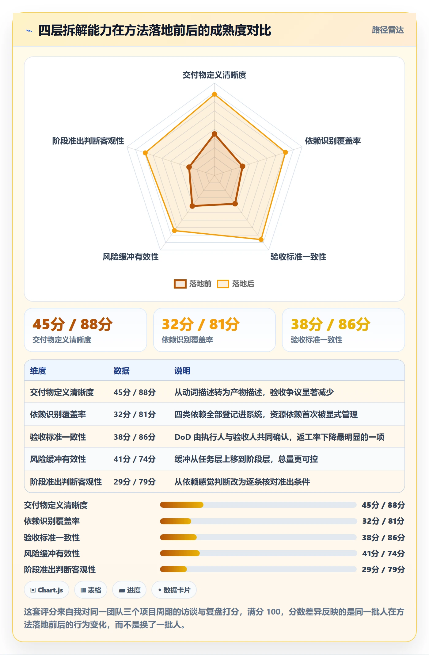 项目阶段如何做好阶段任务?项目成员入门指南与操作步骤