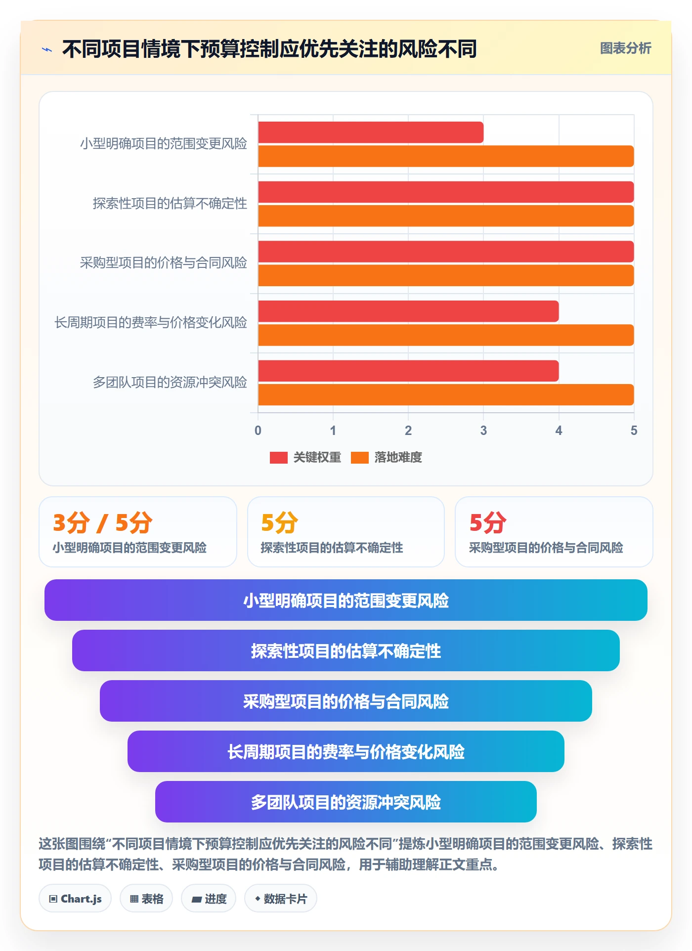 项目预算怎么做?项目经理入门指南:预算管理从0到1
