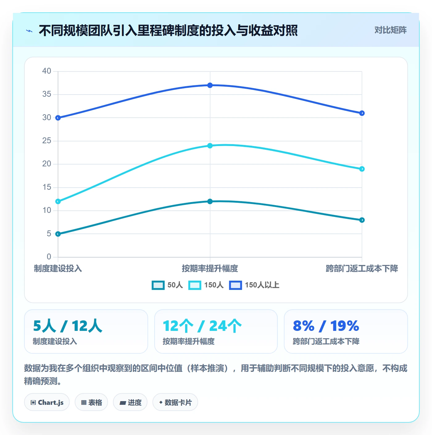 里程碑节点日期教程：研发团队制度设计，避坑指南