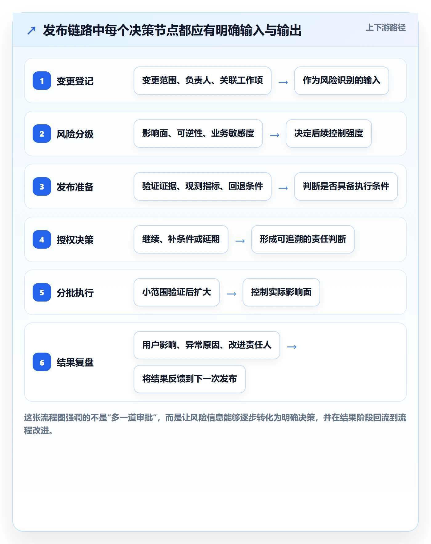 发布管理发布教程：企业管理者效率提升，避坑指南