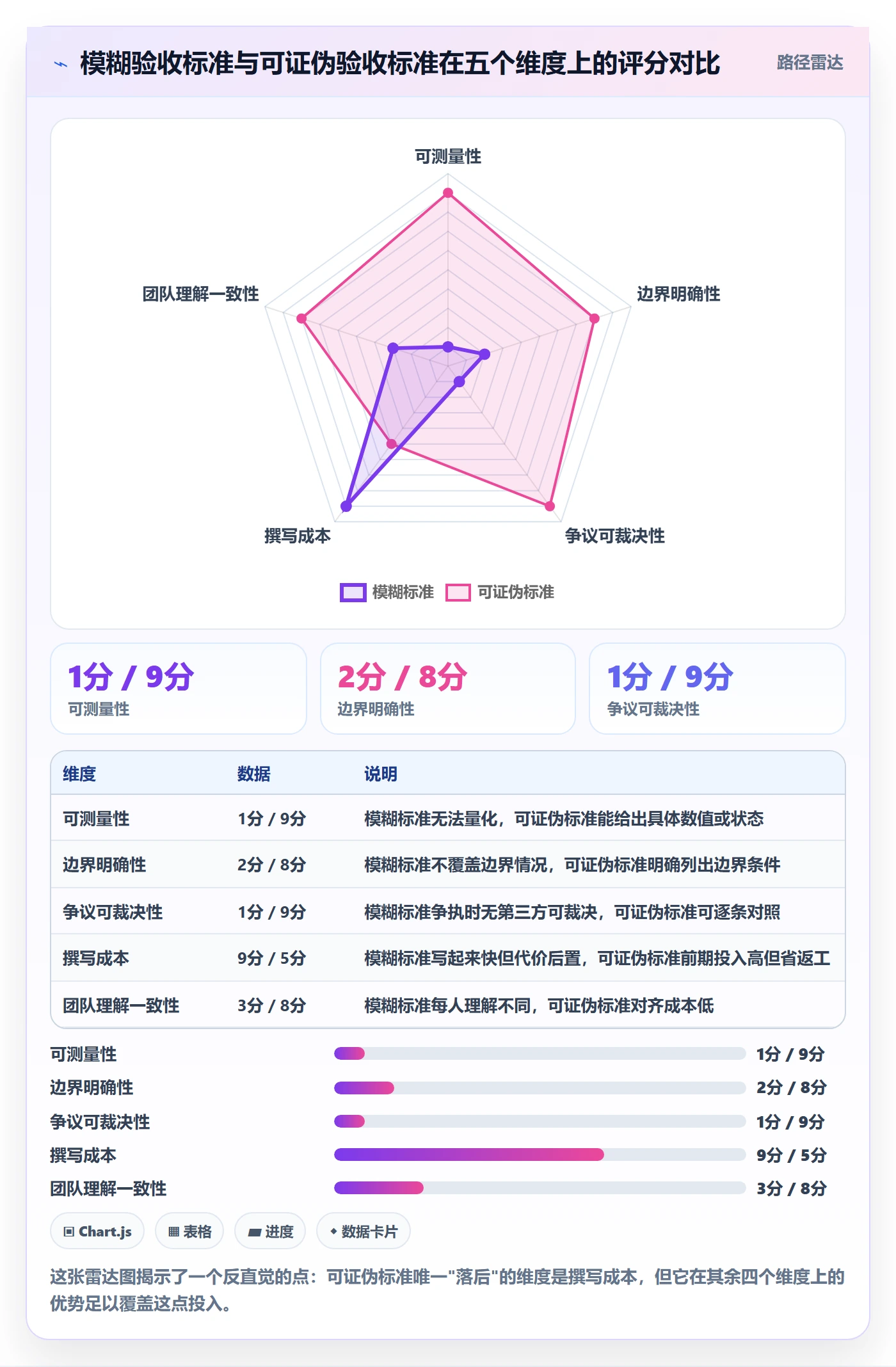 任务验收验收标准教程：项目成员最佳实践，避坑指南
