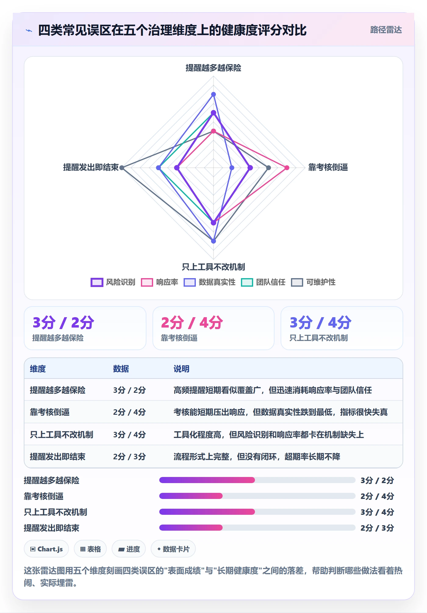 超期提醒最佳实践:研发团队任务提醒最佳实践,常见问题
