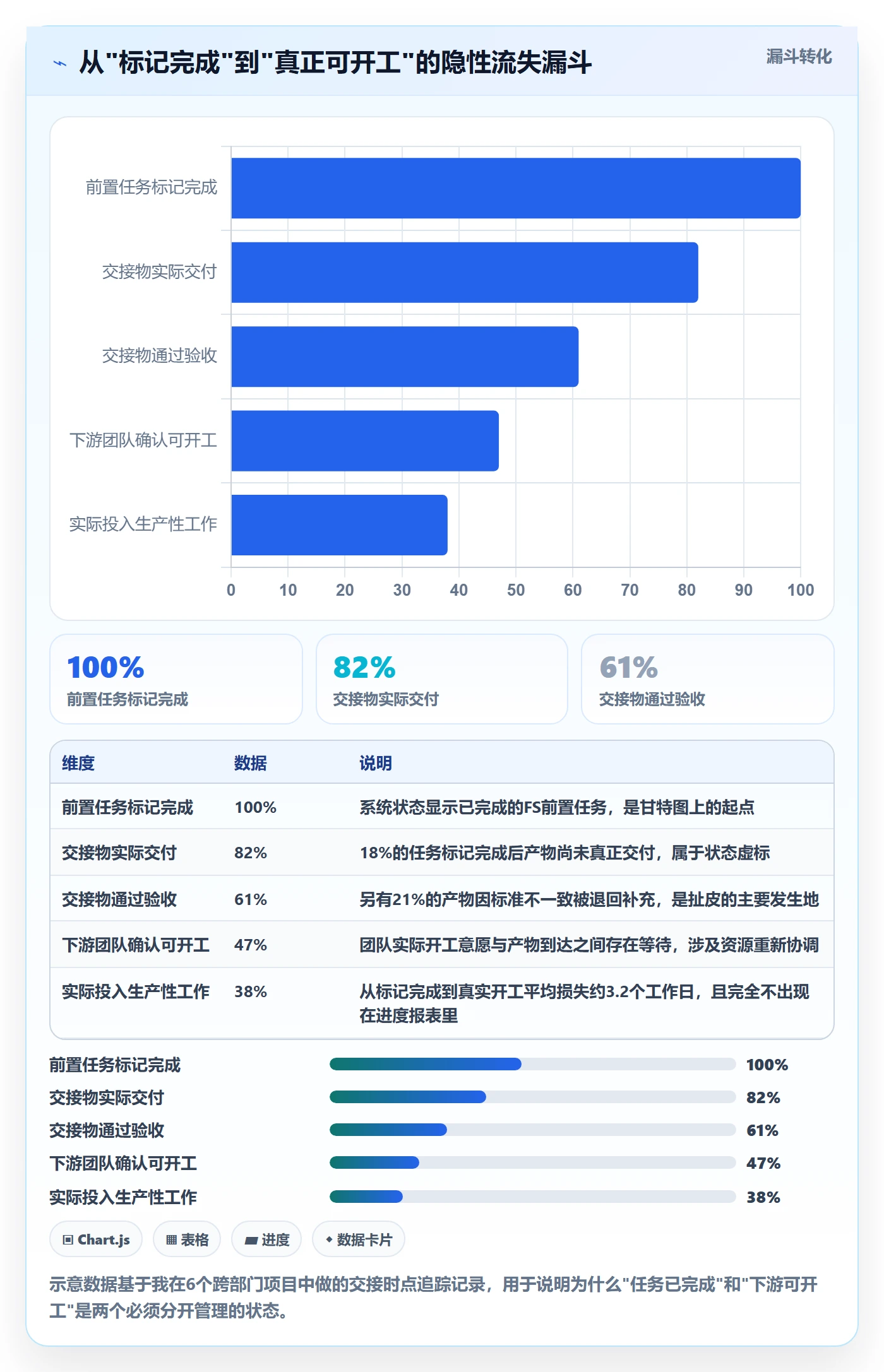 任务依赖FS教程:管理层落地方案,避坑指南
