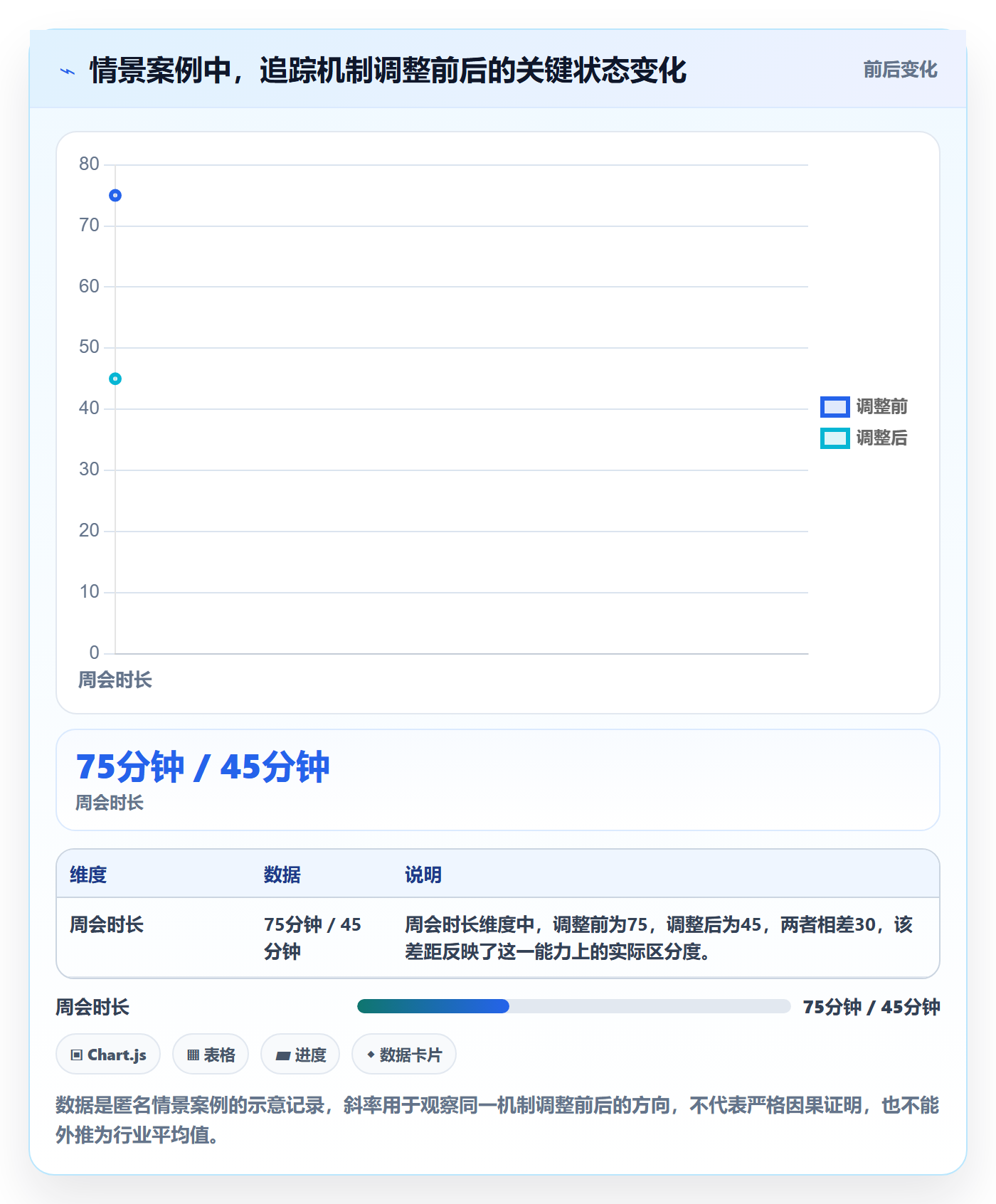 追踪管理指南:跨部门团队如何做好进度跟踪,落地方案全流程