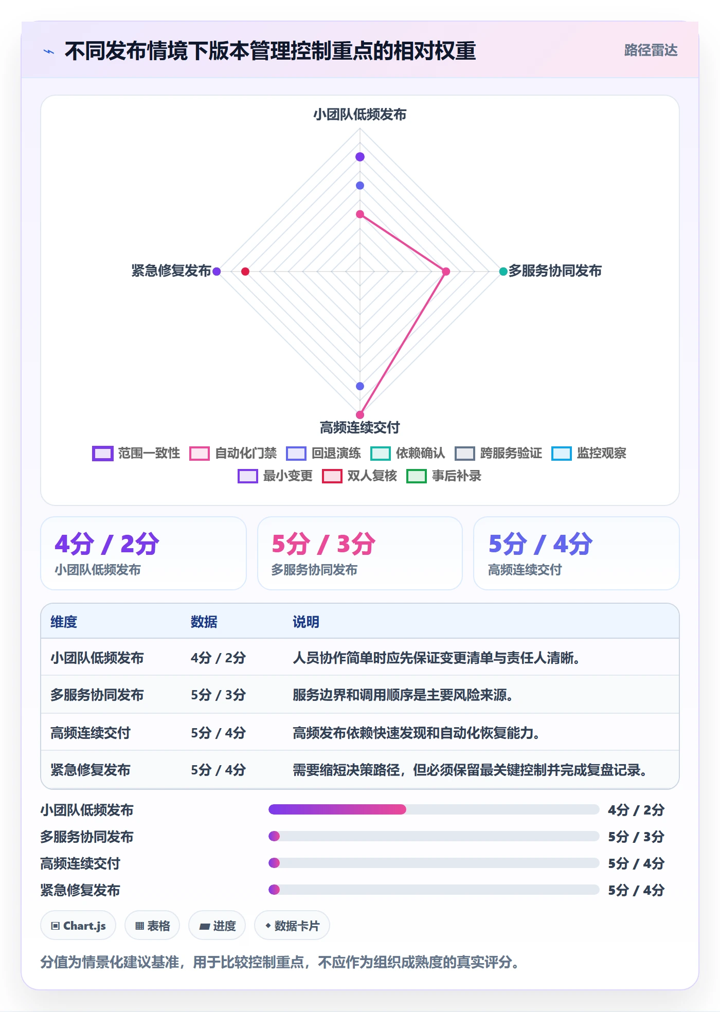 版本内容实操方法:研发团队提升版本管理效率的风险控制方法与模板