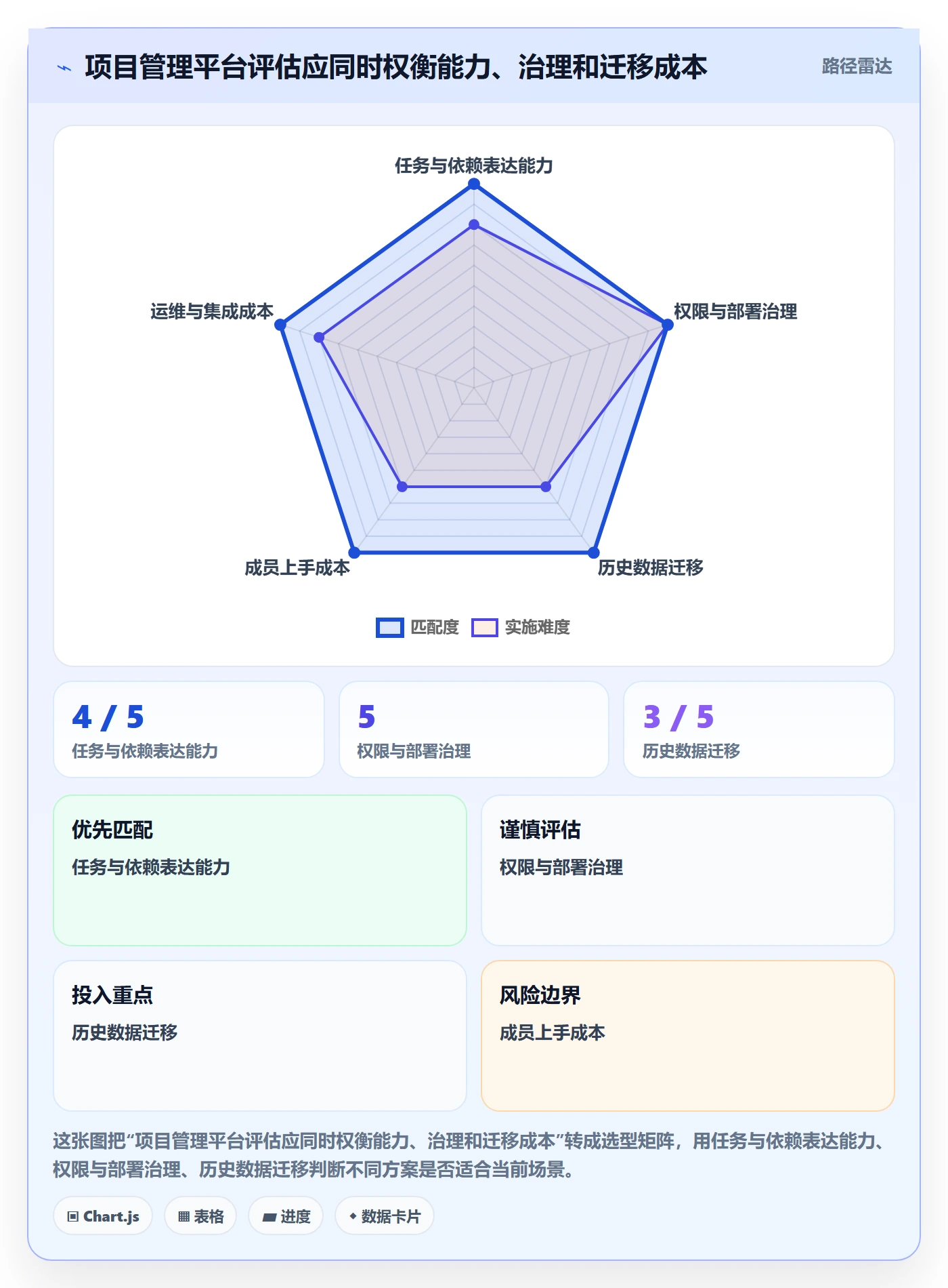 甘特图任务条全流程：项目成员流程优化与一文讲清