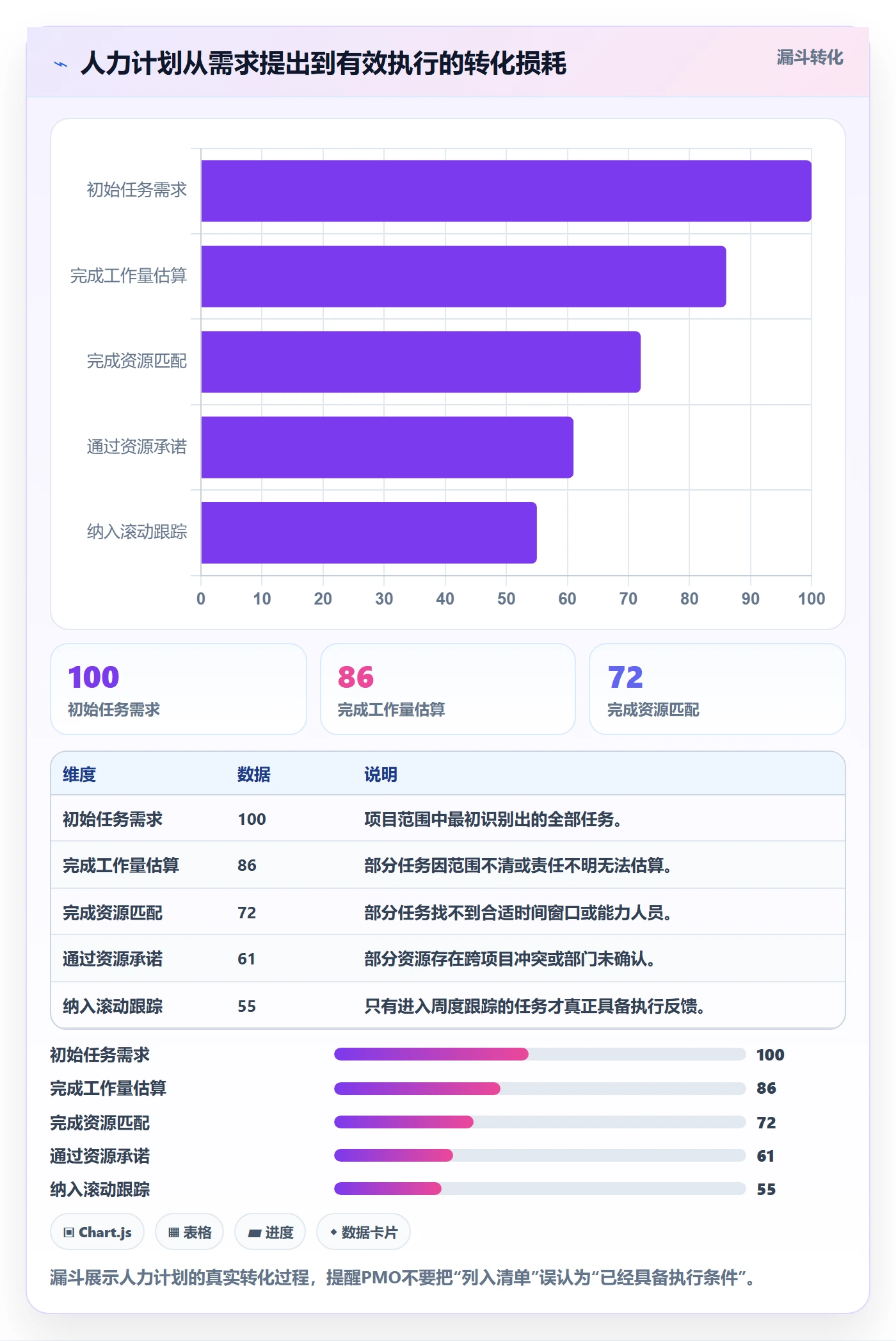 人力资源计划工作量全流程:PMO最佳实践与一文讲清