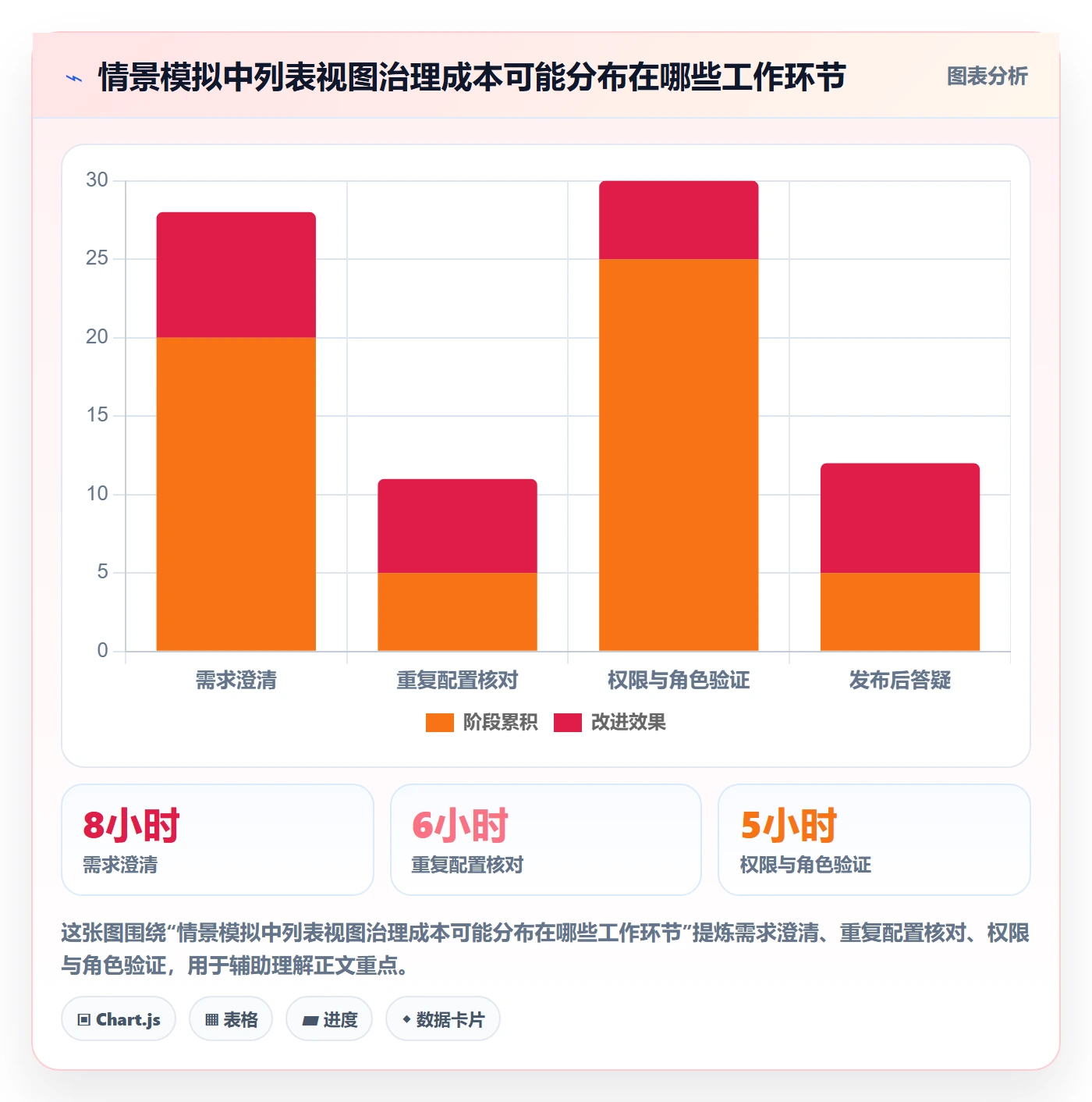 自定义列管理指南：实施团队如何做好列表视图，制度设计全流程