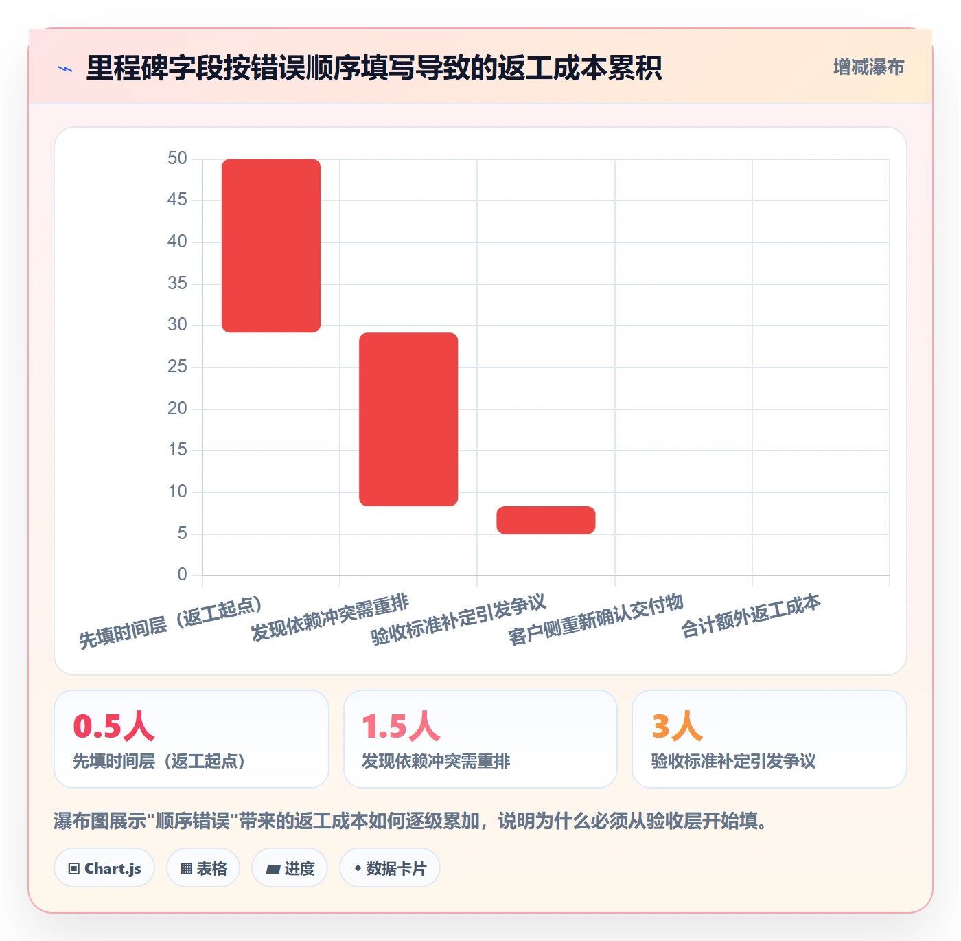 里程碑节点日期教程:实施团队协同管理,避坑指南