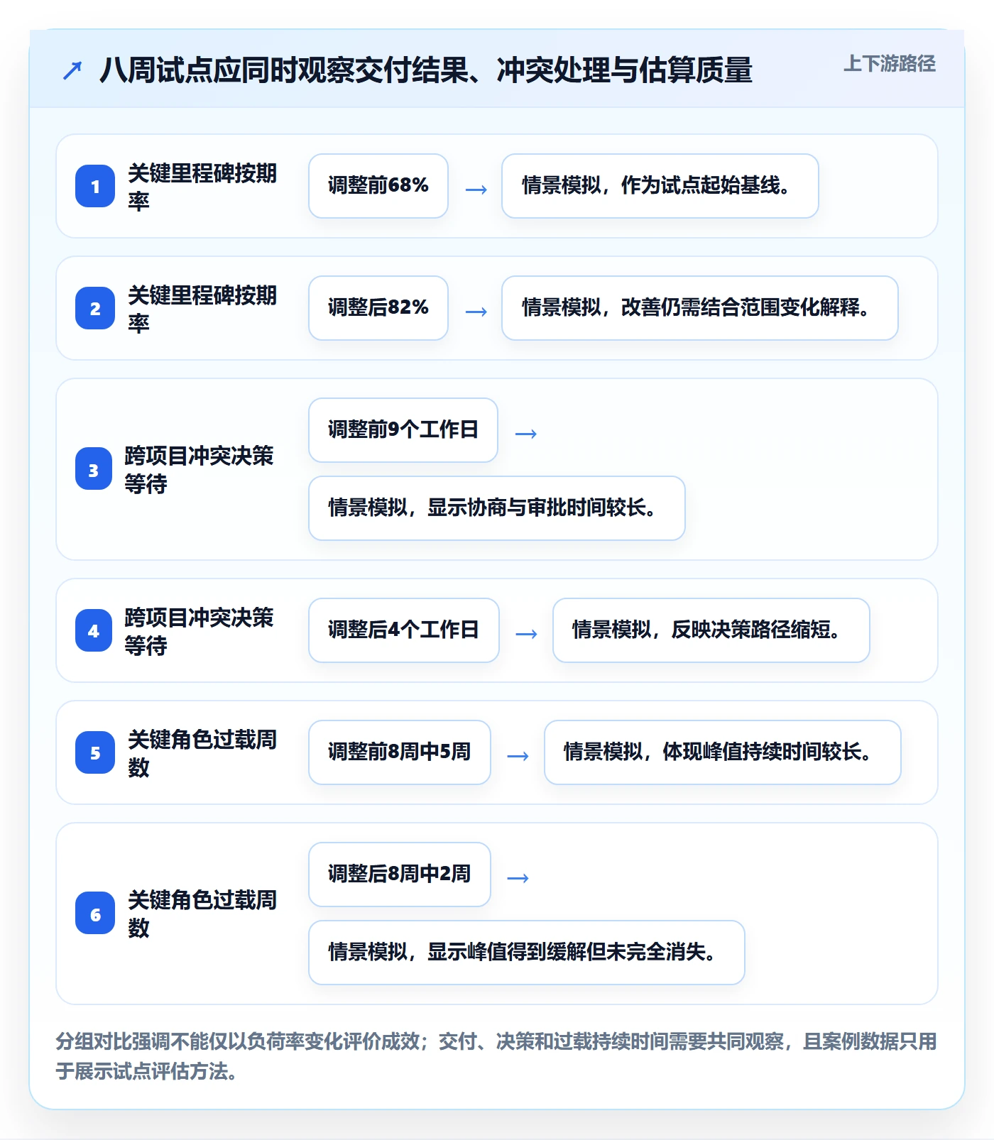 负荷落地方案:PMO开展资源负载的最佳实践案例解析