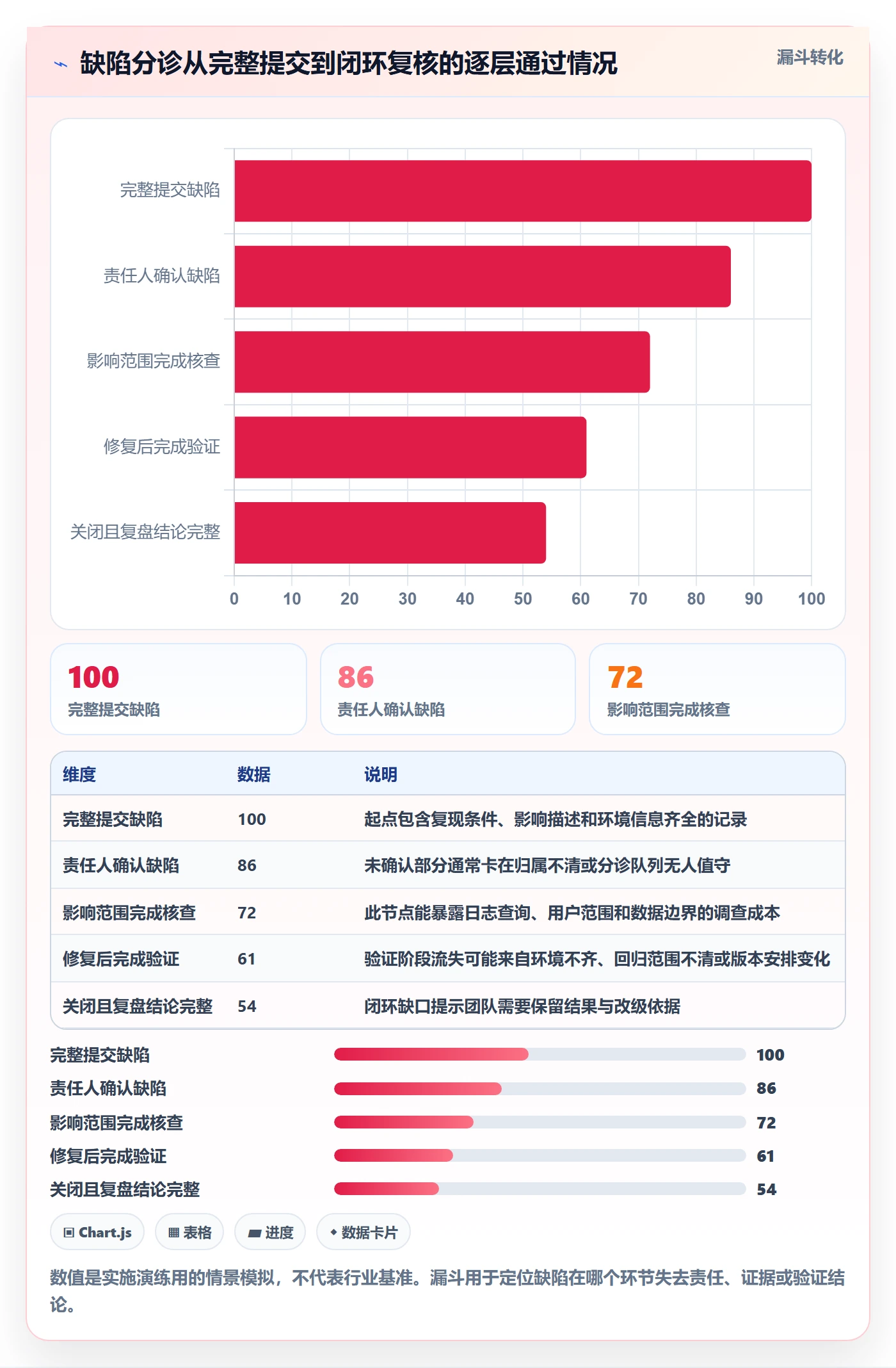 严重程度怎么做?跨部门团队效率提升:Bug / 缺陷从0到1