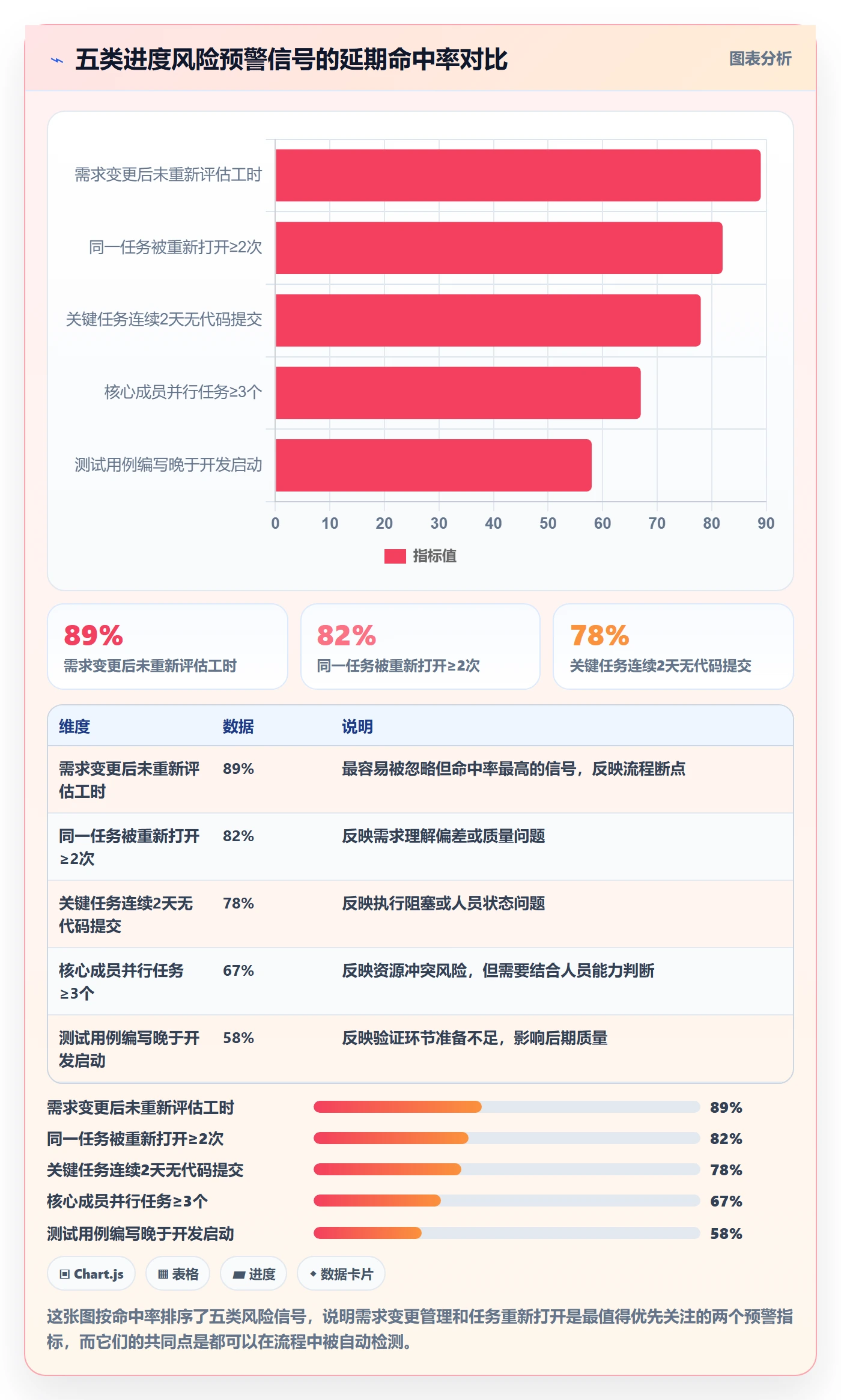 实际进度管理指南：产品经理如何做好进度管理，风险控制全流程