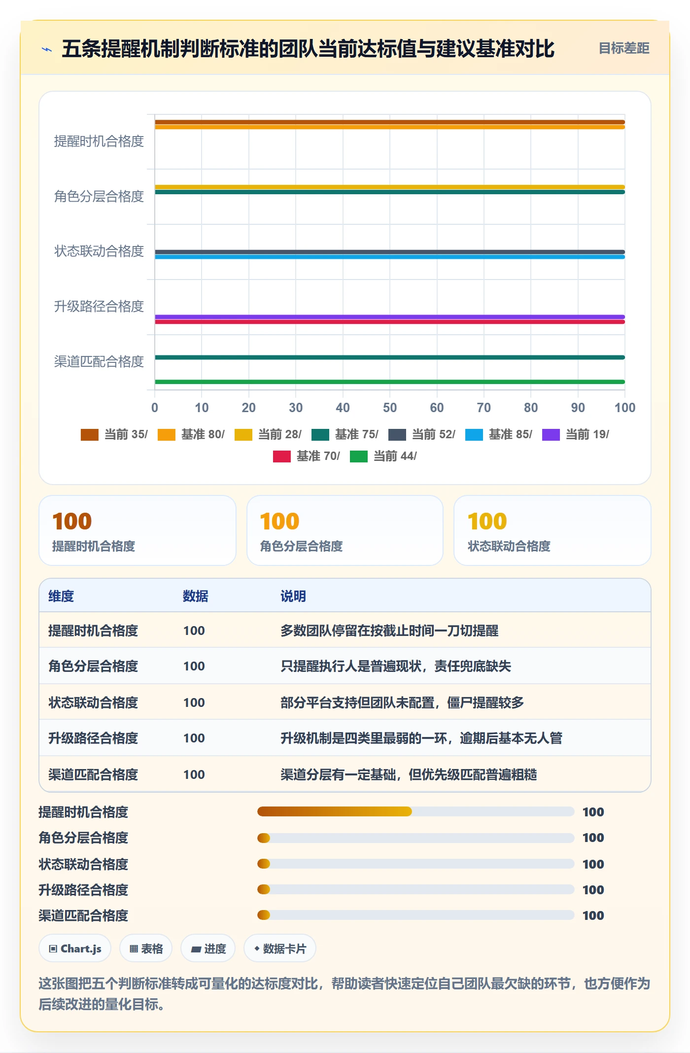 到期提醒最佳实践:项目成员任务提醒落地方案,常见问题