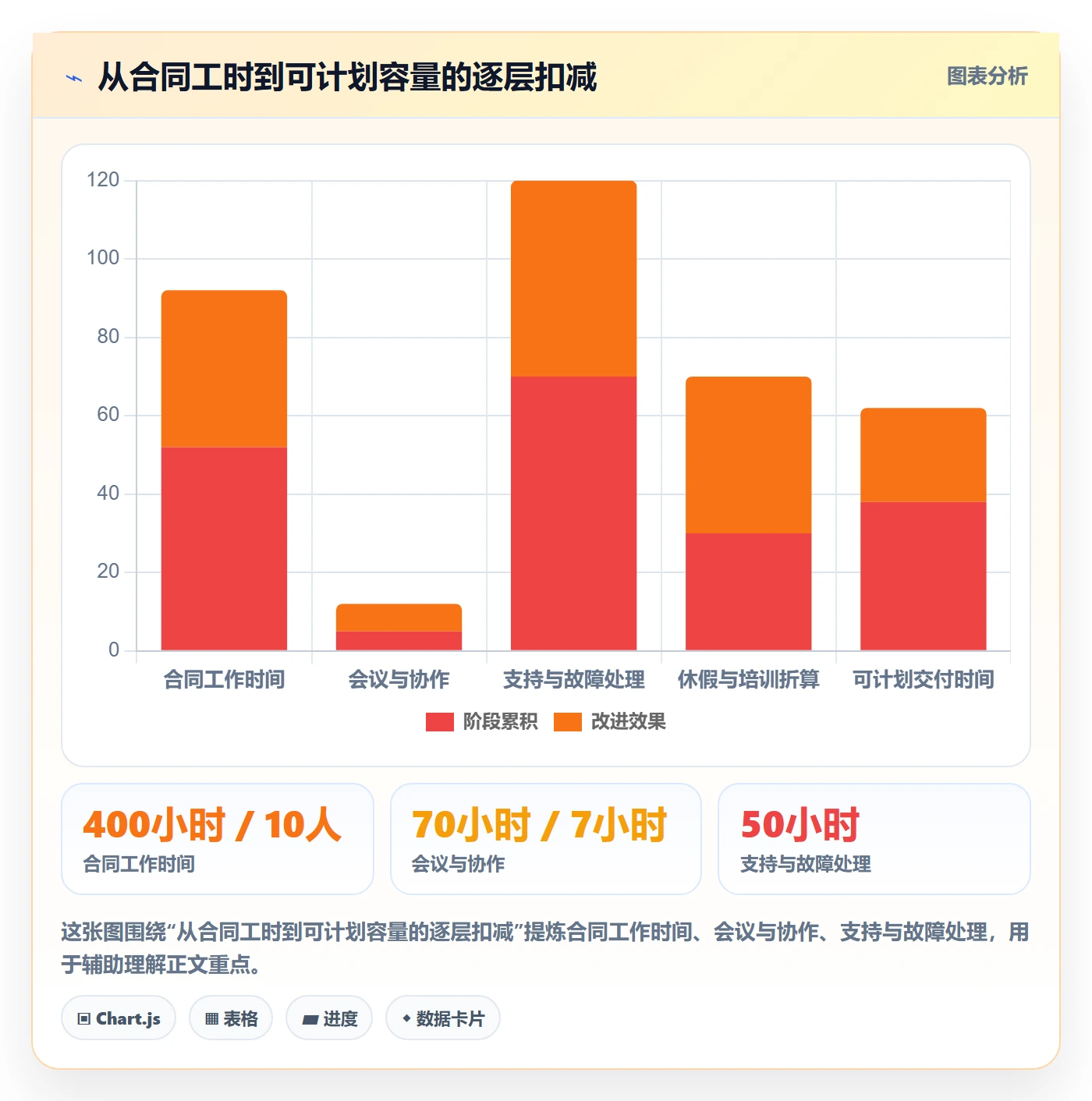 资源管理如何做好团队？管理层实操方法与操作步骤