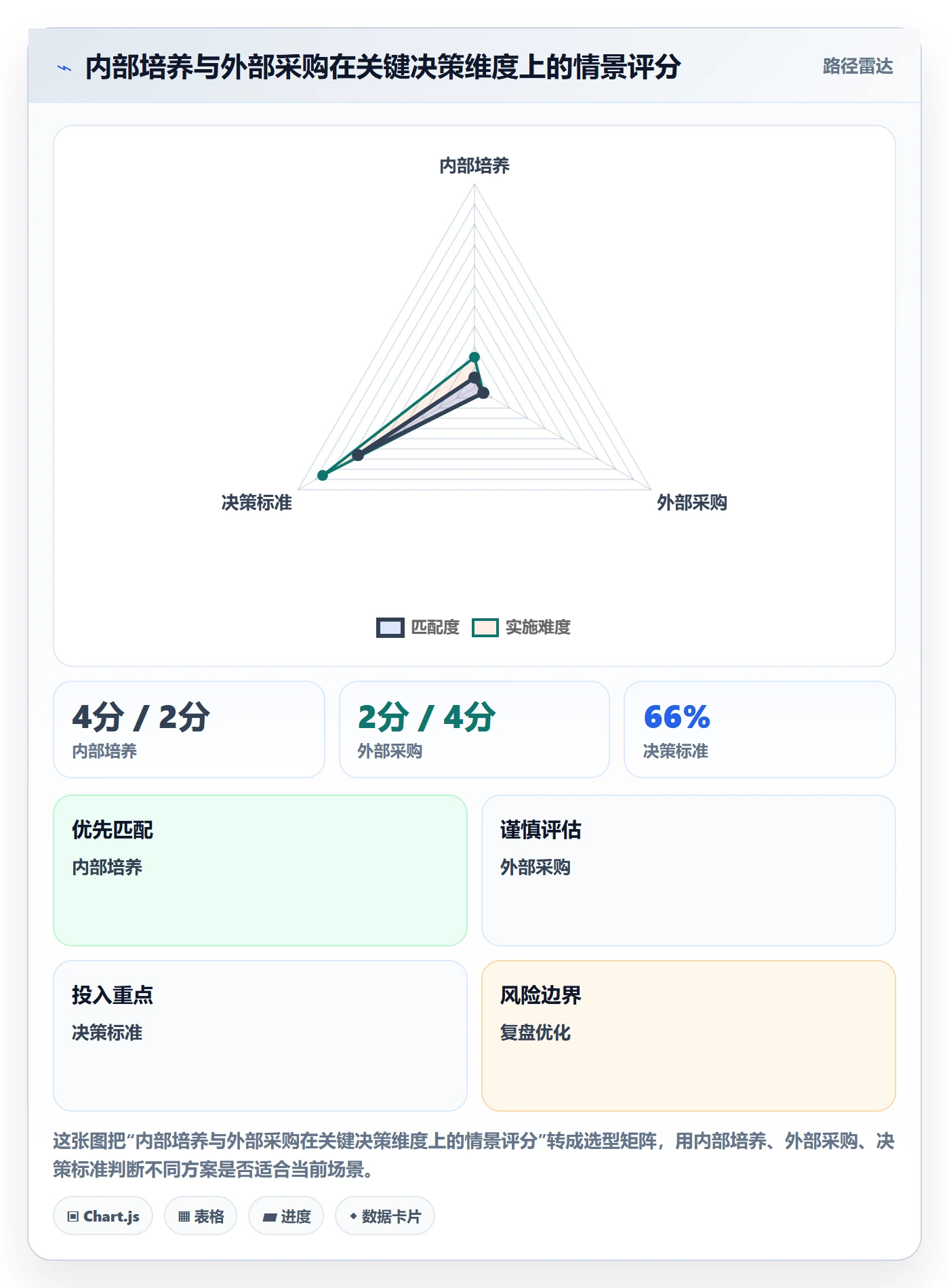 资源管理指南:管理层如何做好资源管理,制度设计全流程