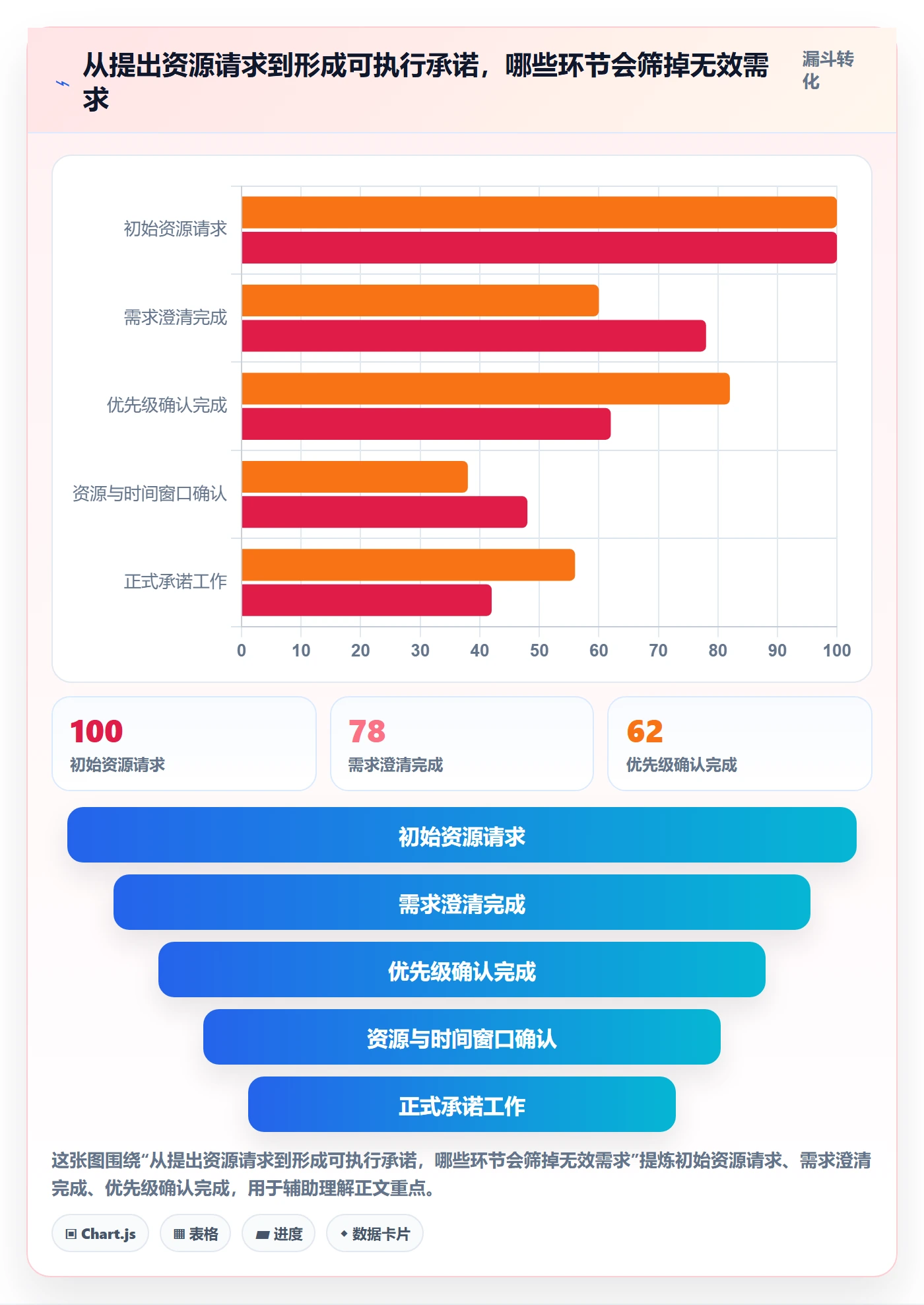 资源管理资源占用教程:项目负责人最佳实践,避坑指南