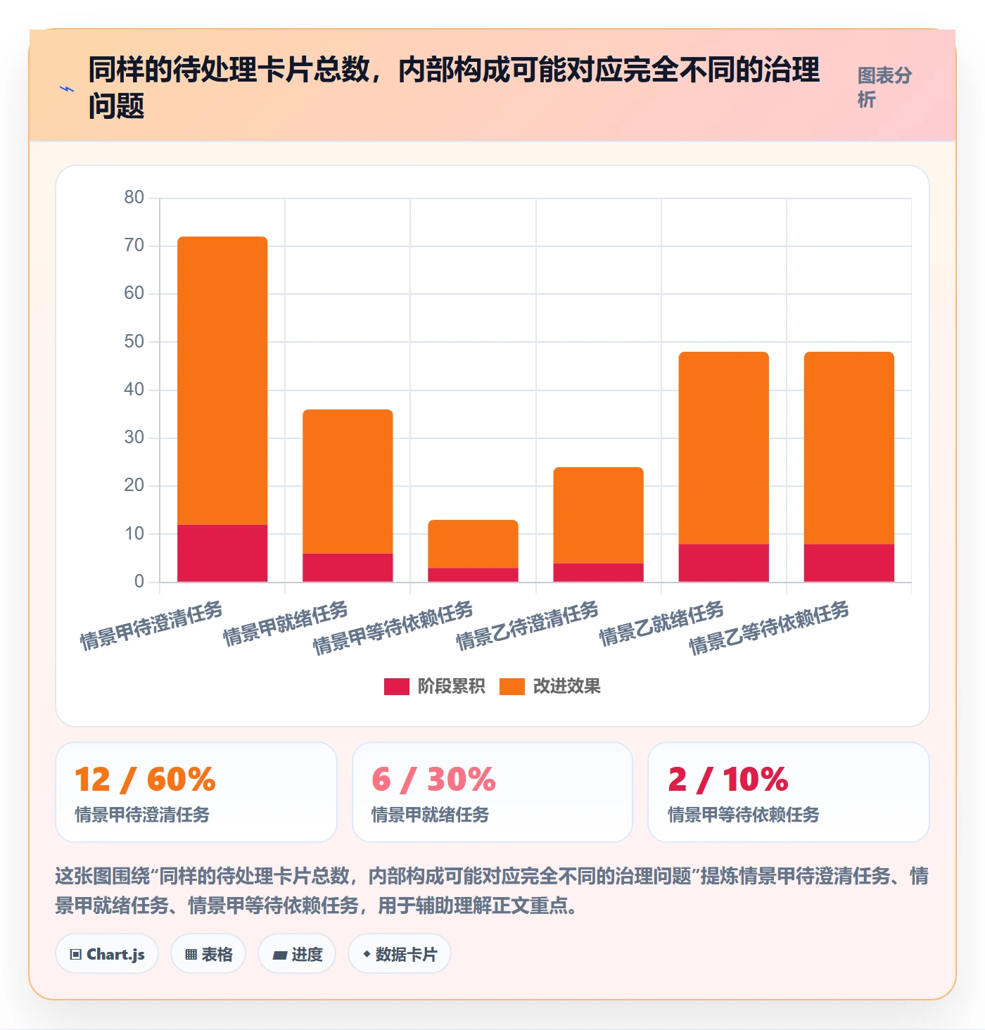 看板待处理全流程:研发团队最佳实践与一文讲清
