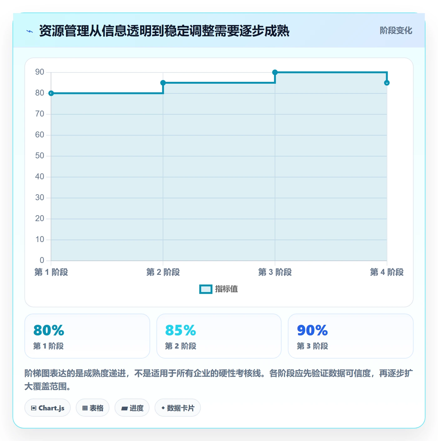 资源分配怎么做？PMO数据分析：资源管理从0到1