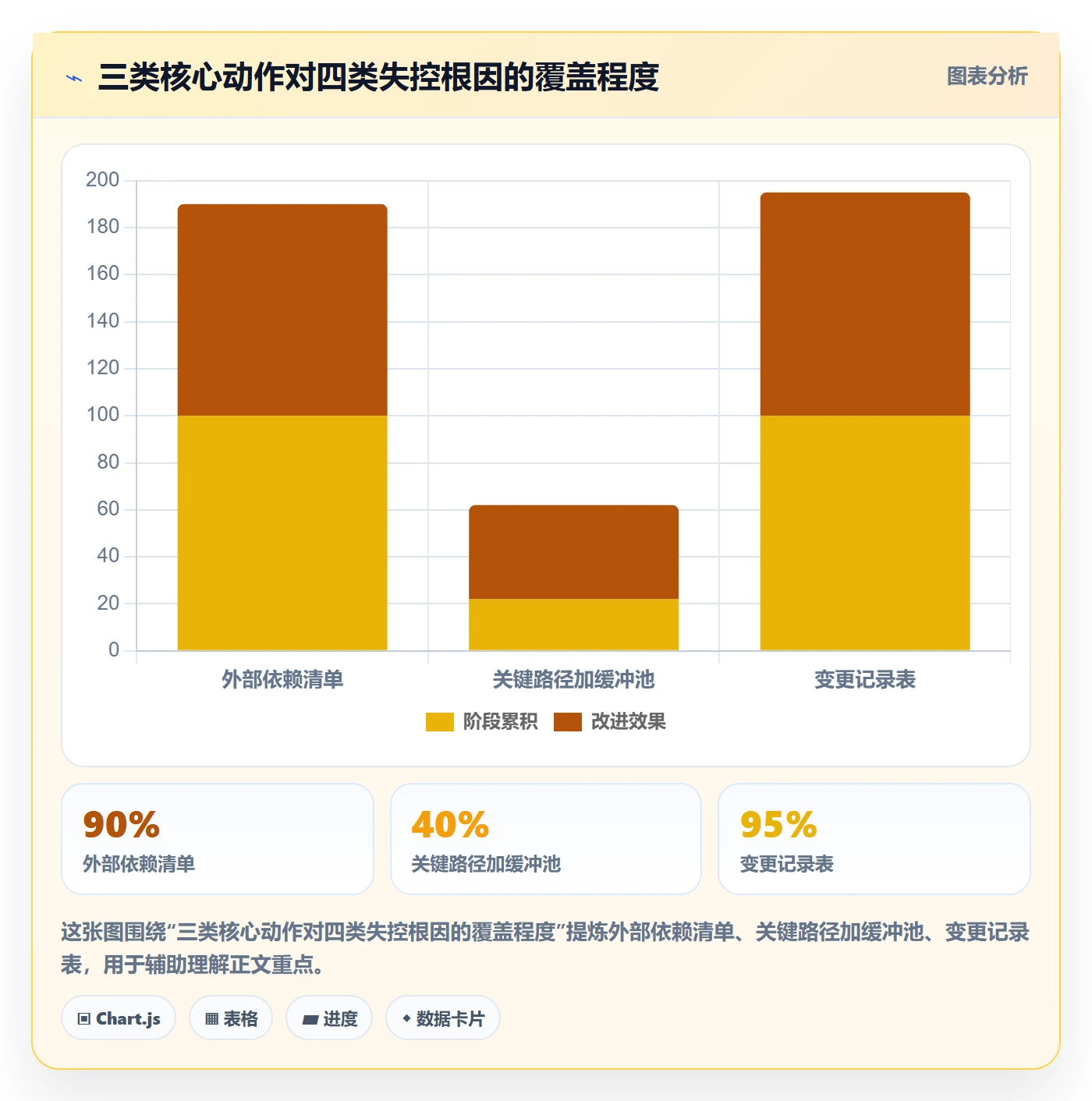 项目规划主计划教程：项目负责人风险控制，避坑指南