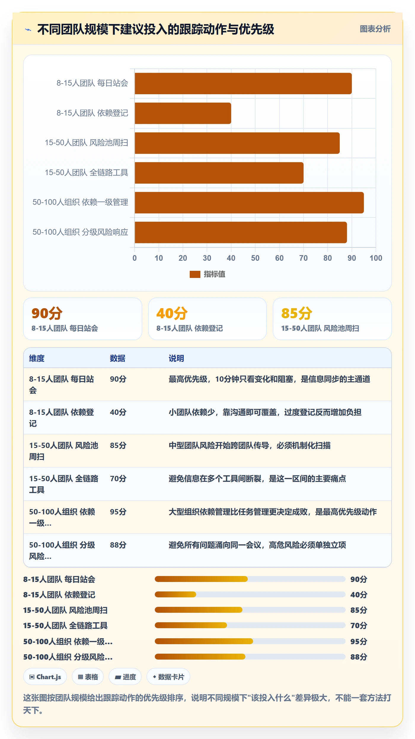 动态管理指南:产品经理如何做好进度跟踪,风险控制全流程