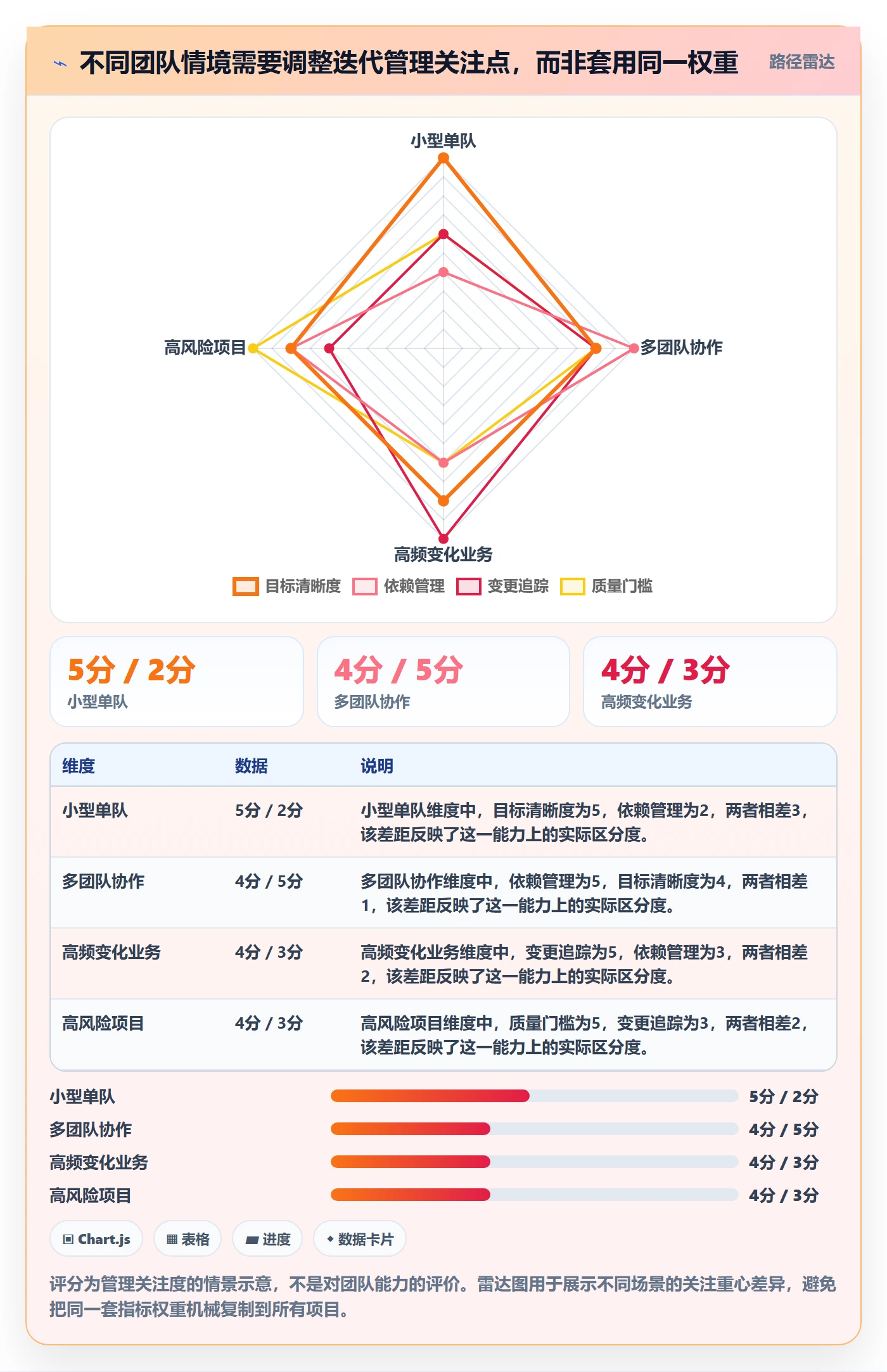 迭代进度流程与规范:项目负责人迭代管理流程优化关键指标