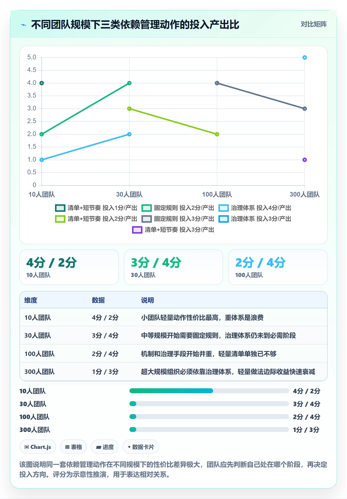 SS最佳实践:产品经理任务依赖协同管理,常见问题