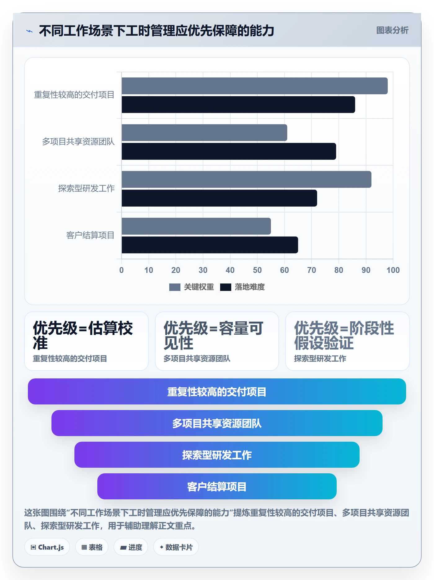 计划工时流程与规范:项目成员工时管理实操方法关键指标