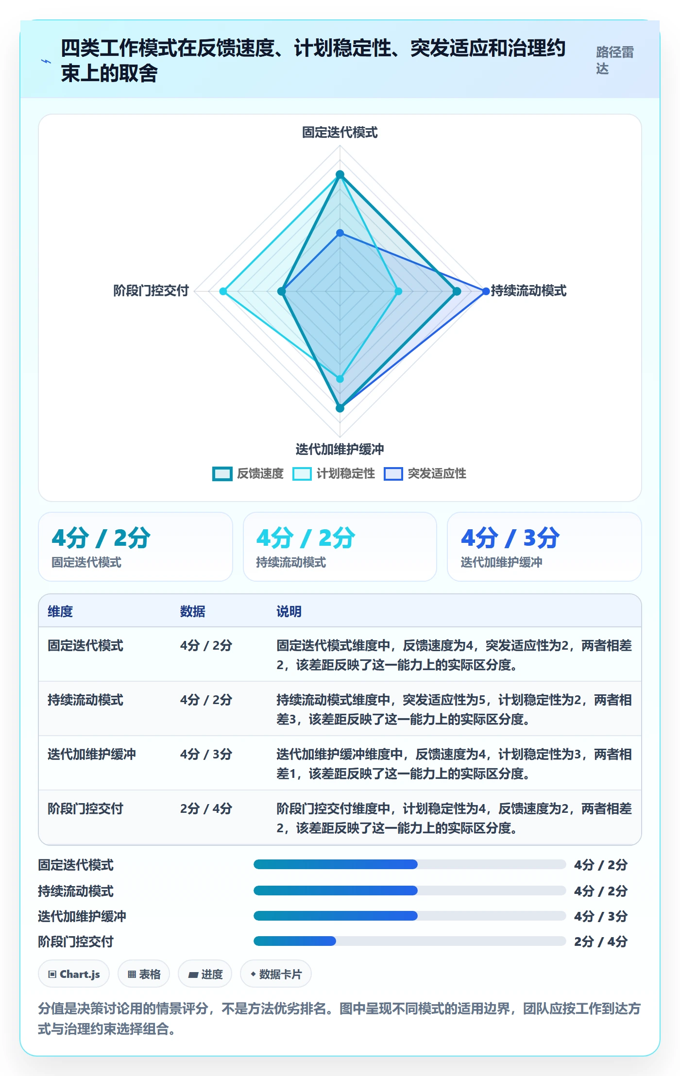 敏捷项目Scrum全流程:跨部门团队落地方案与一文讲清