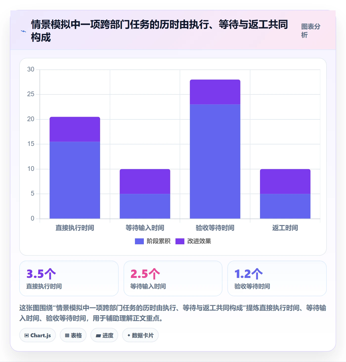 卡片实操方法：跨部门团队提升看板效率的实操方法方法与模板