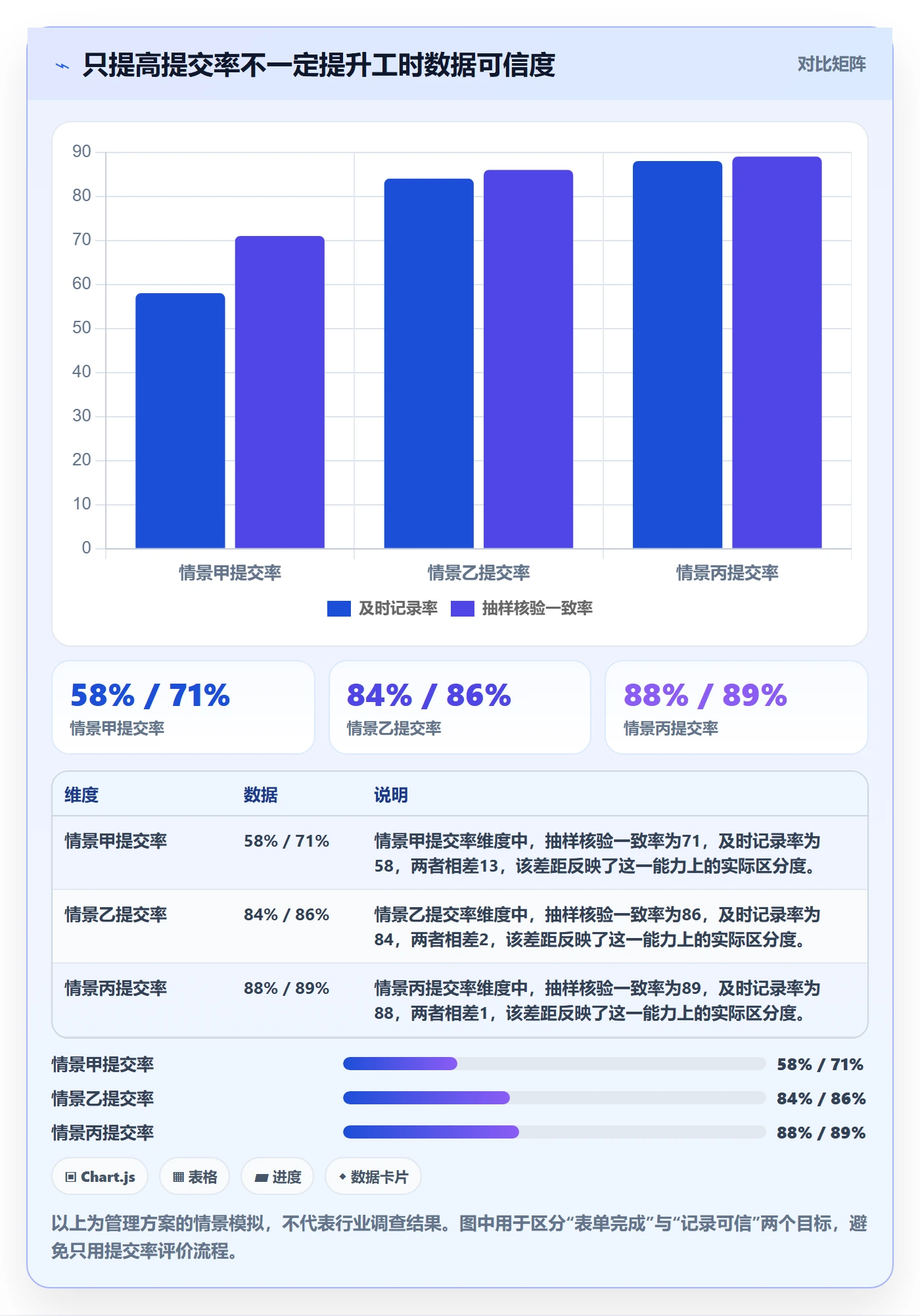 实际工时流程与规范:管理层工时管理风险控制关键指标
