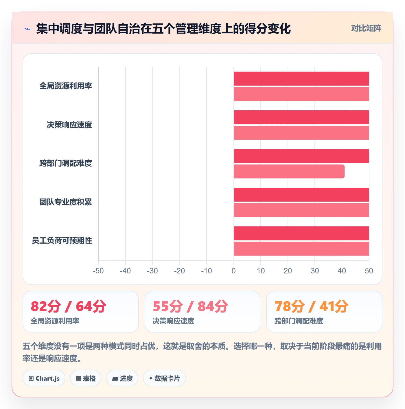 资源冲突怎么做?管理层实操方法:人力资源计划从0到1