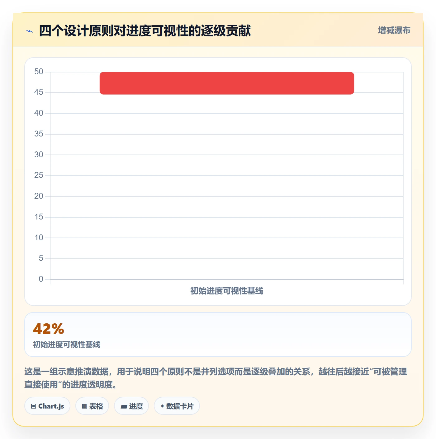 更新记录落地方案：企业管理者开展进度跟踪的协同管理案例解析