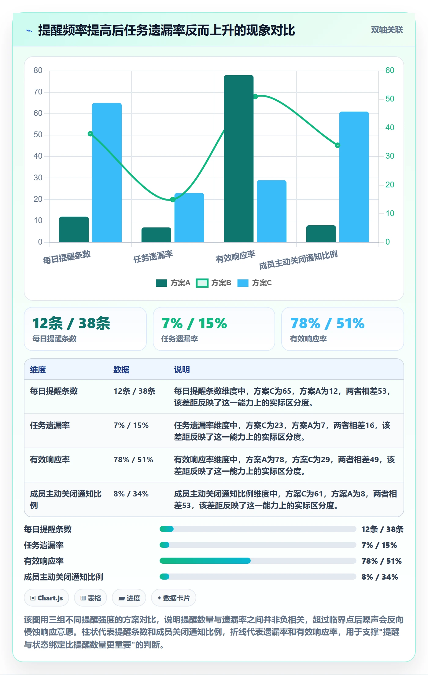 自动提醒落地方案：研发团队开展任务提醒的流程优化案例解析